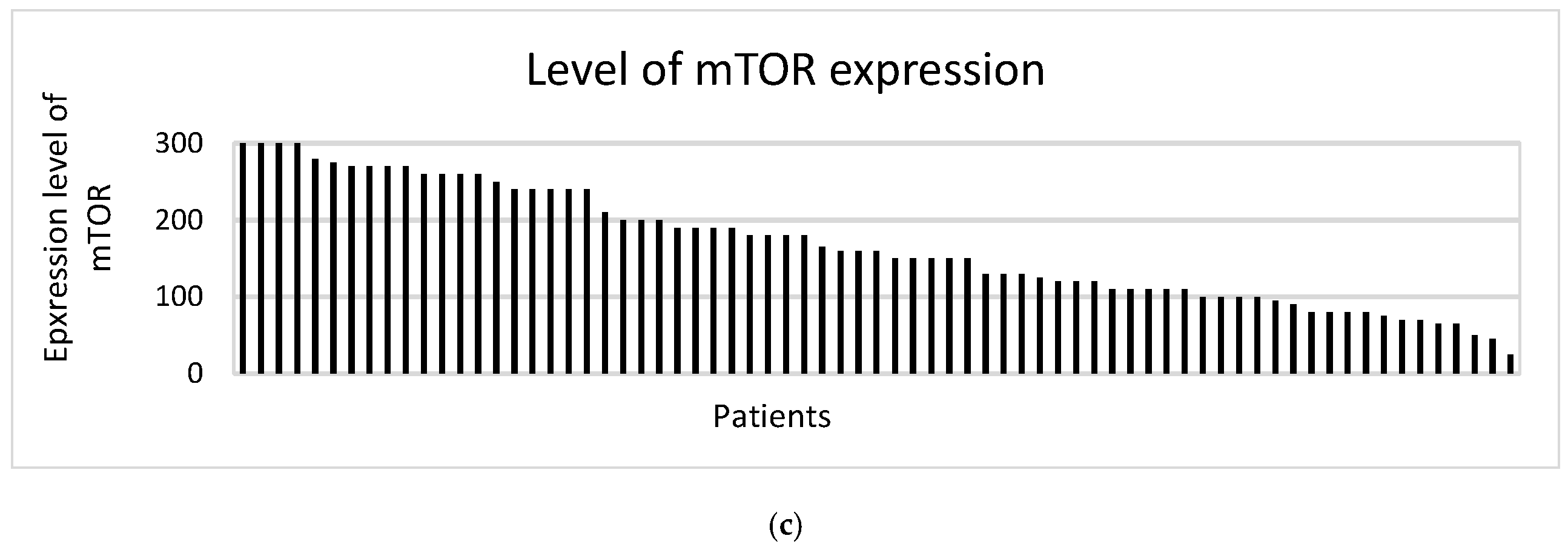 Cancers 14 01936 g001b 550