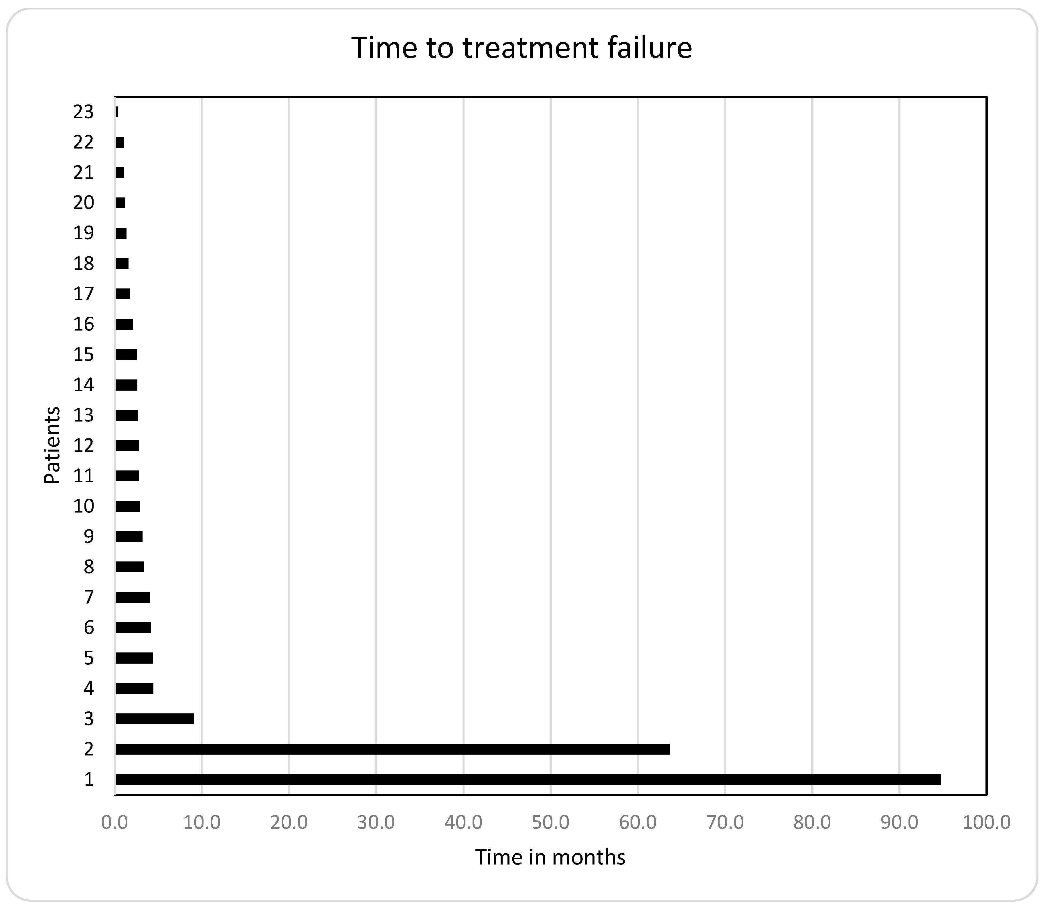 Cancers 14 01936 g005 550