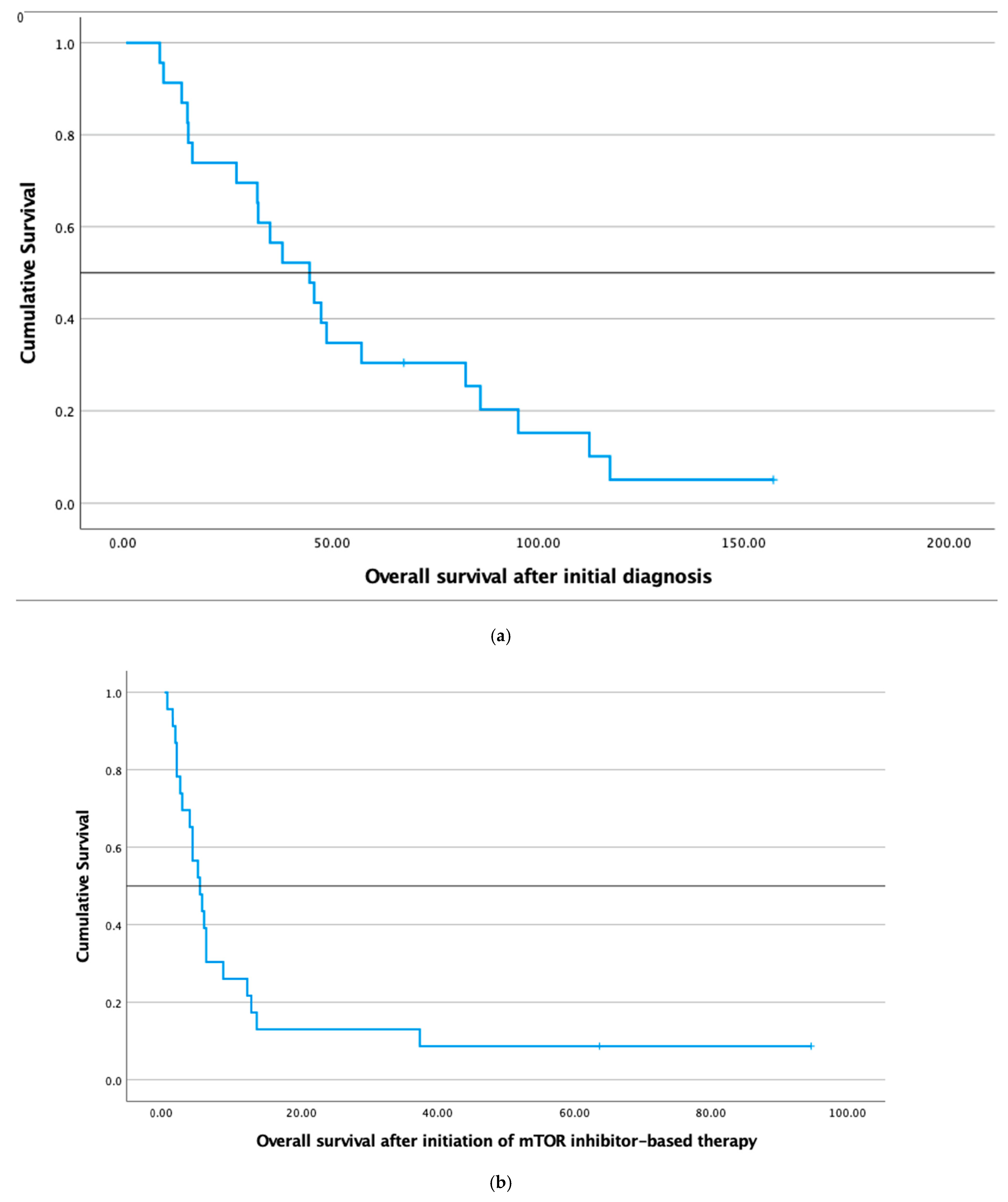 Cancers 14 01936 g006 550