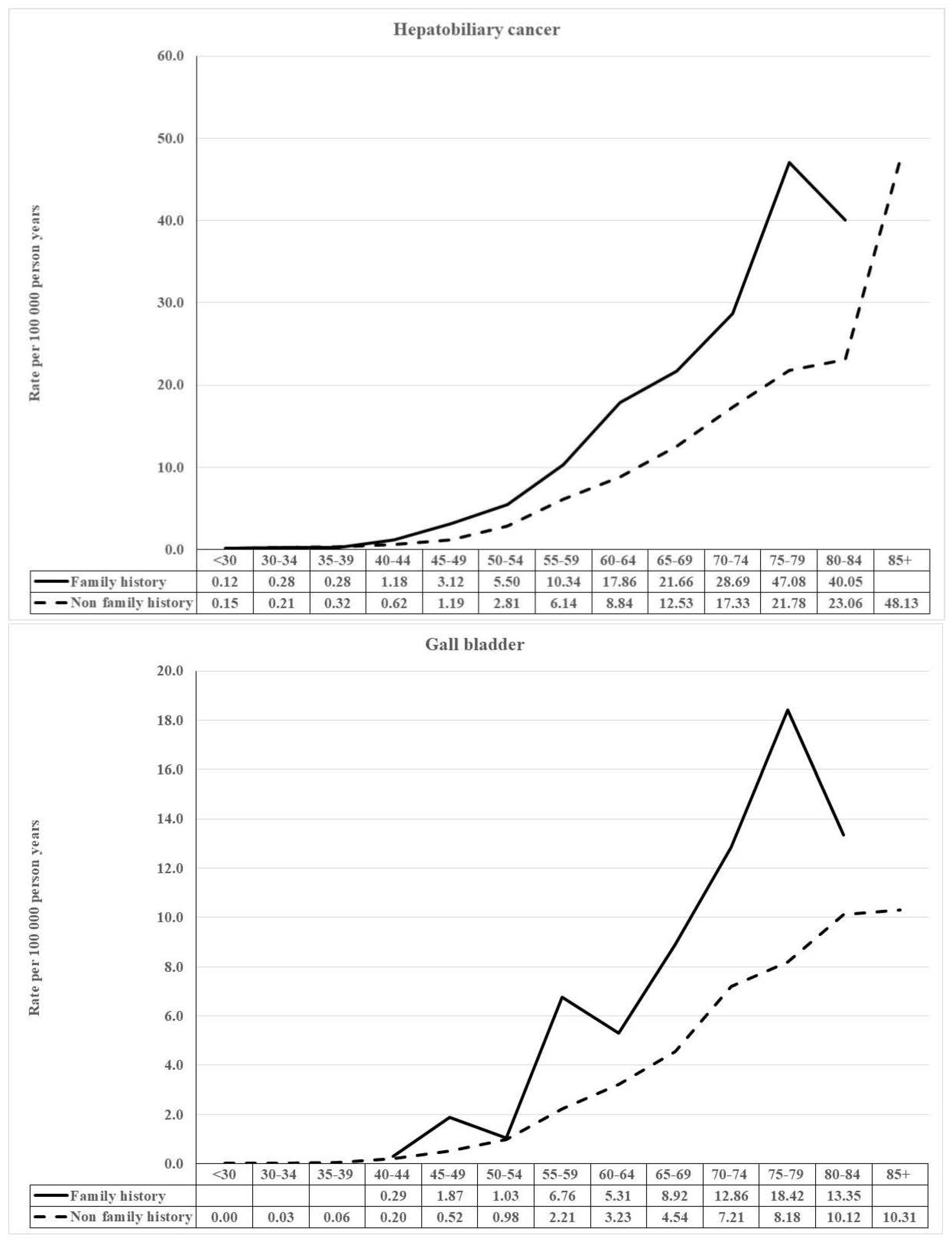 Cancers 14 01938 g002 550