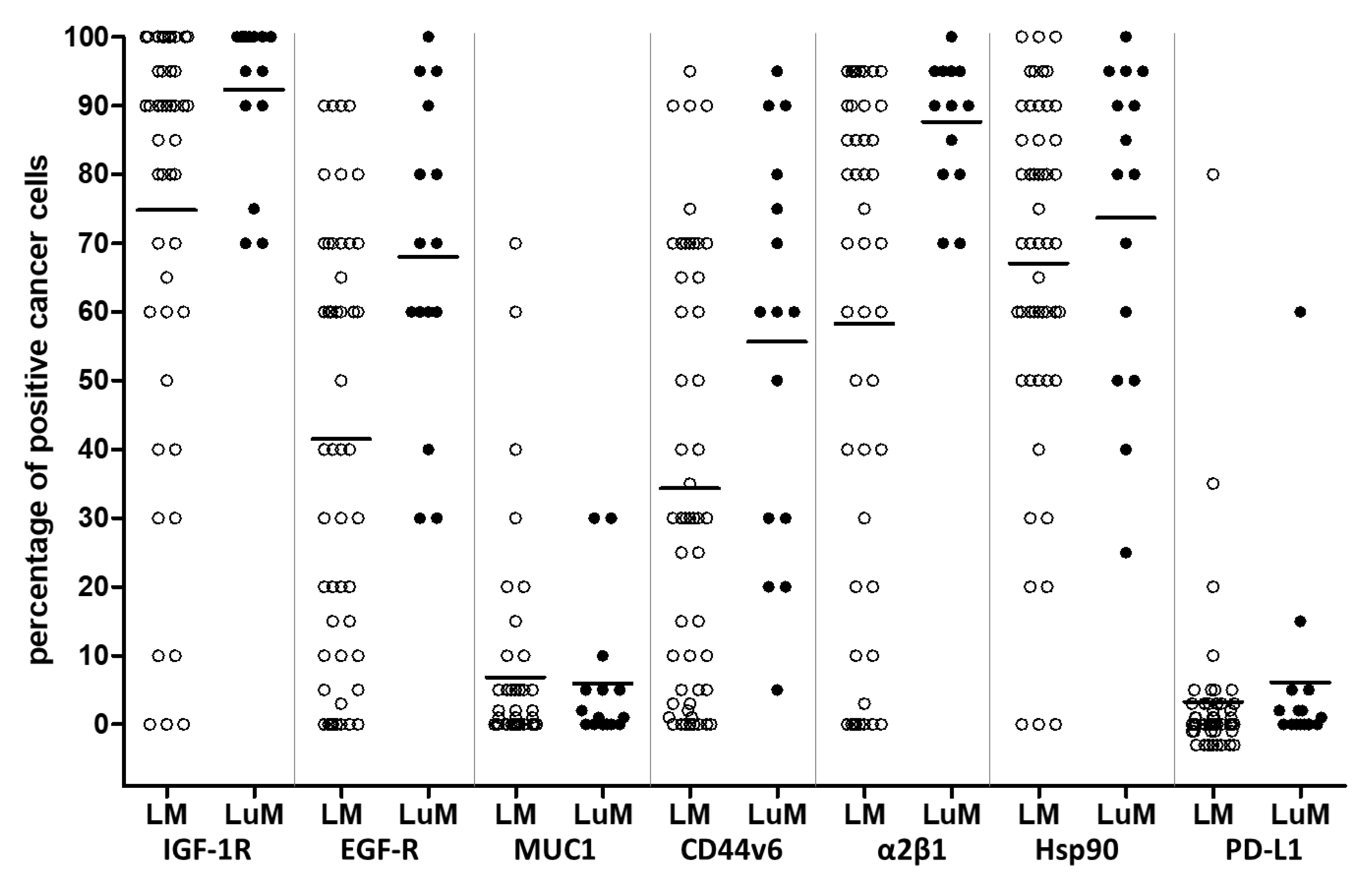 Cancers 14 01939 g001 550