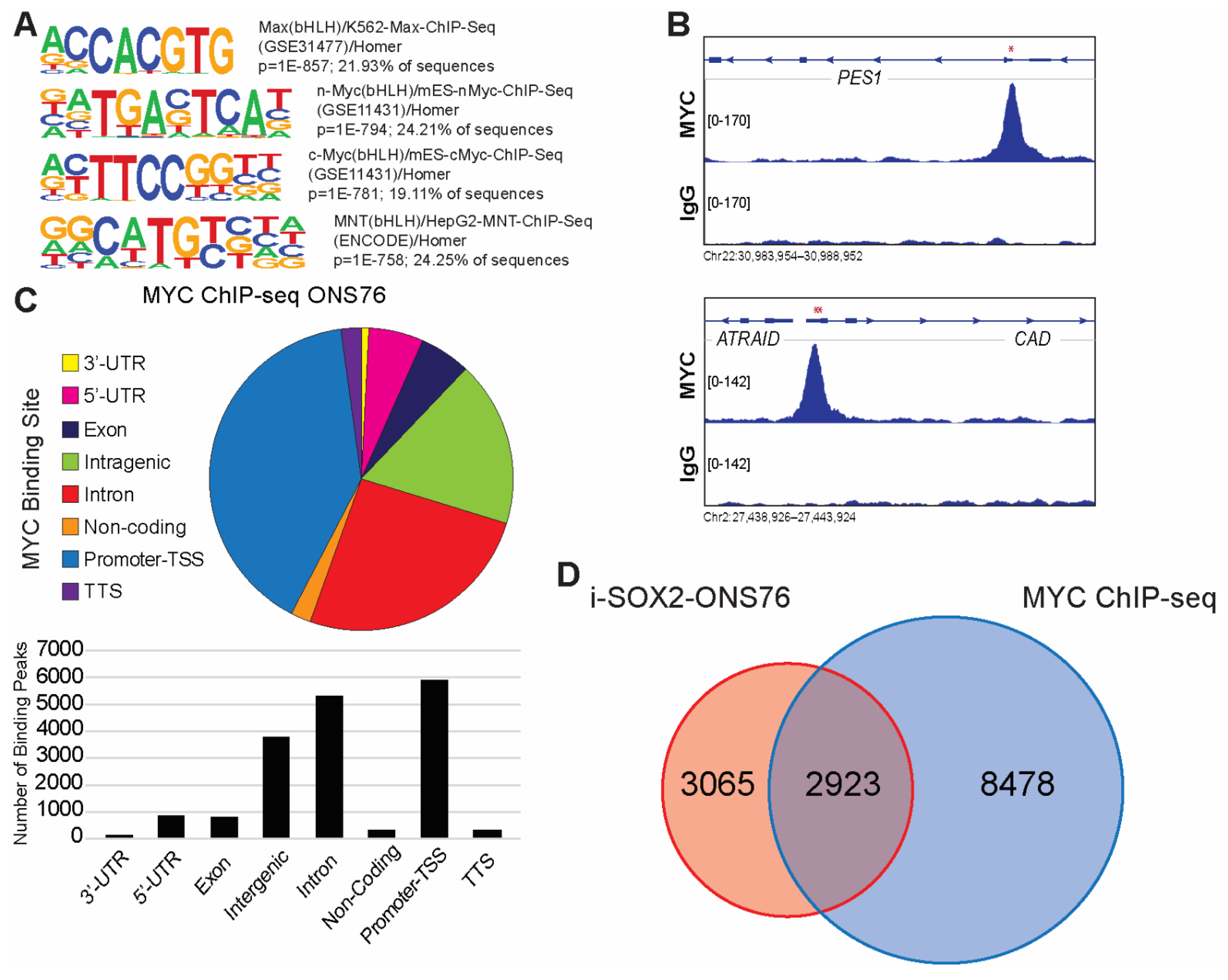 Cancers 14 01946 g003