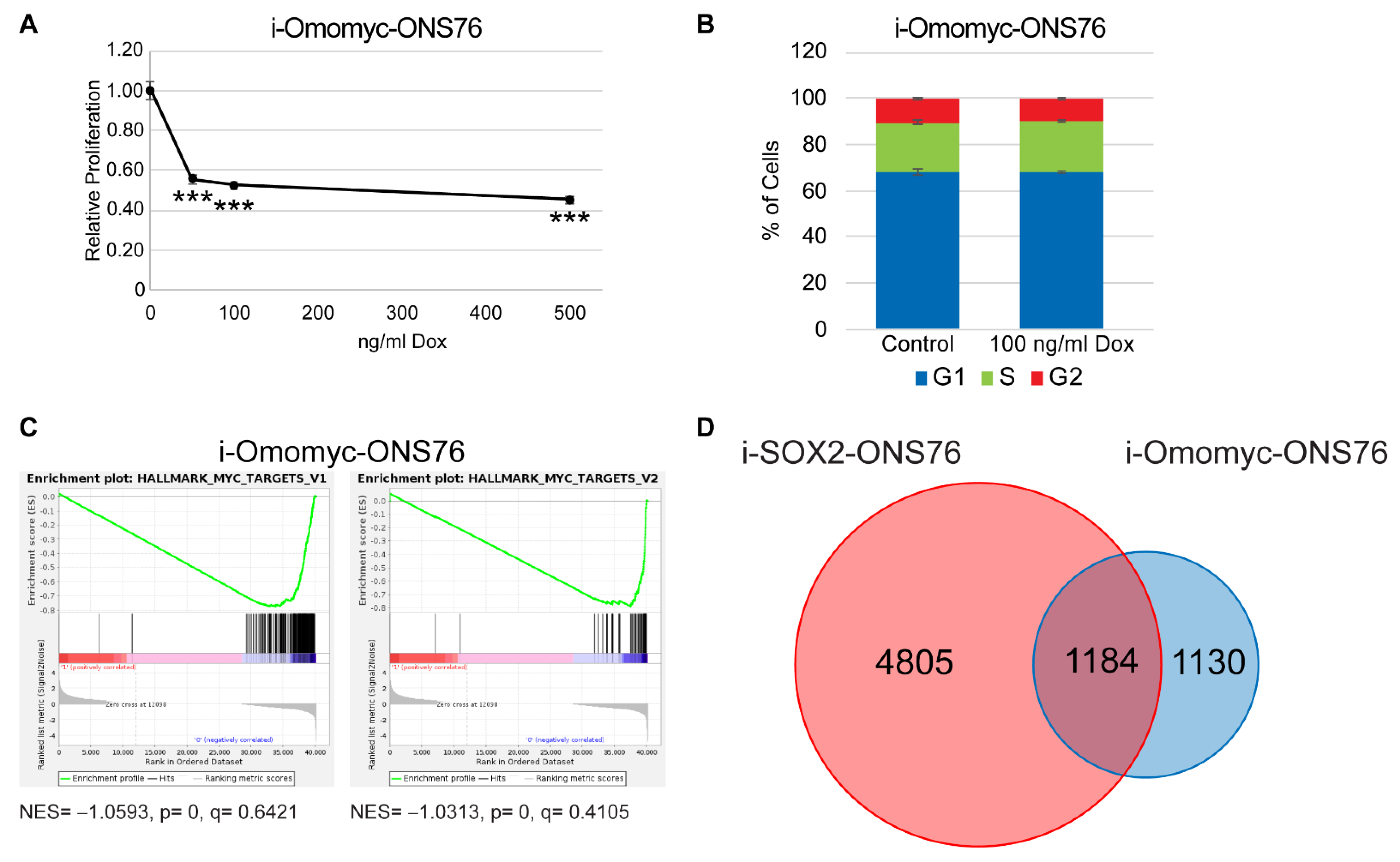 Cancers 14 01946 g004