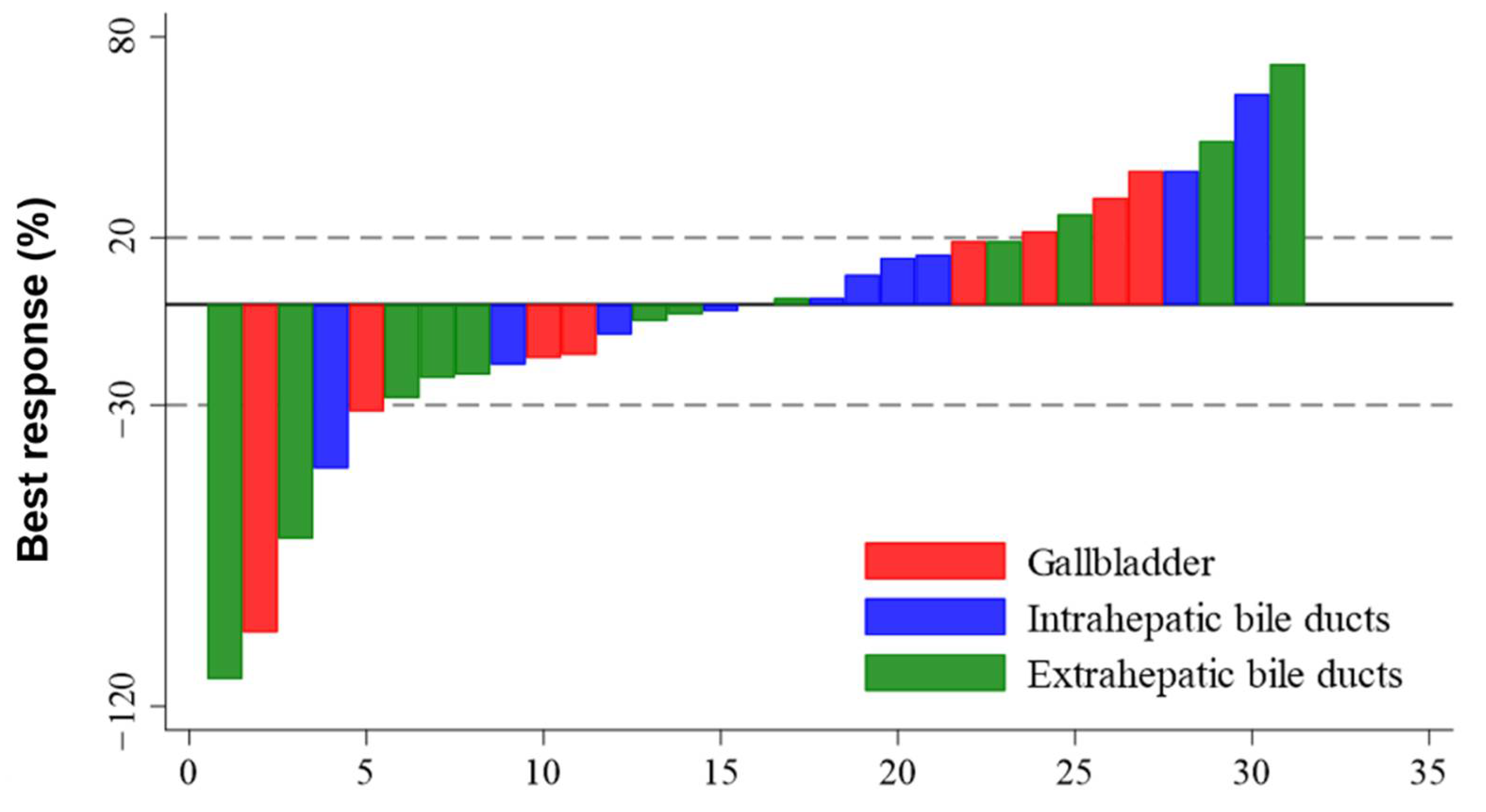 Cancers 14 01950 g002