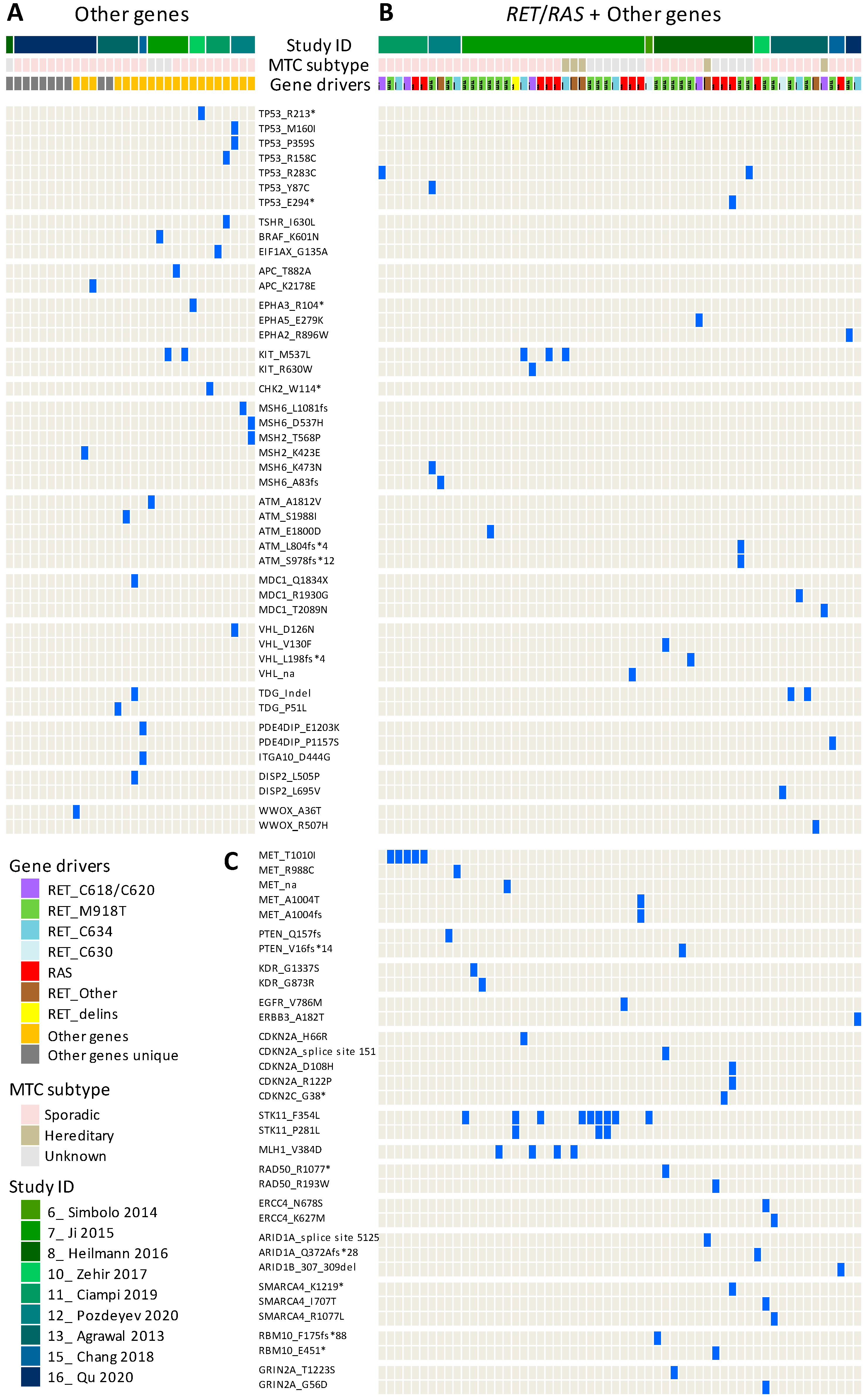 Cancers 14 01951 g002 550