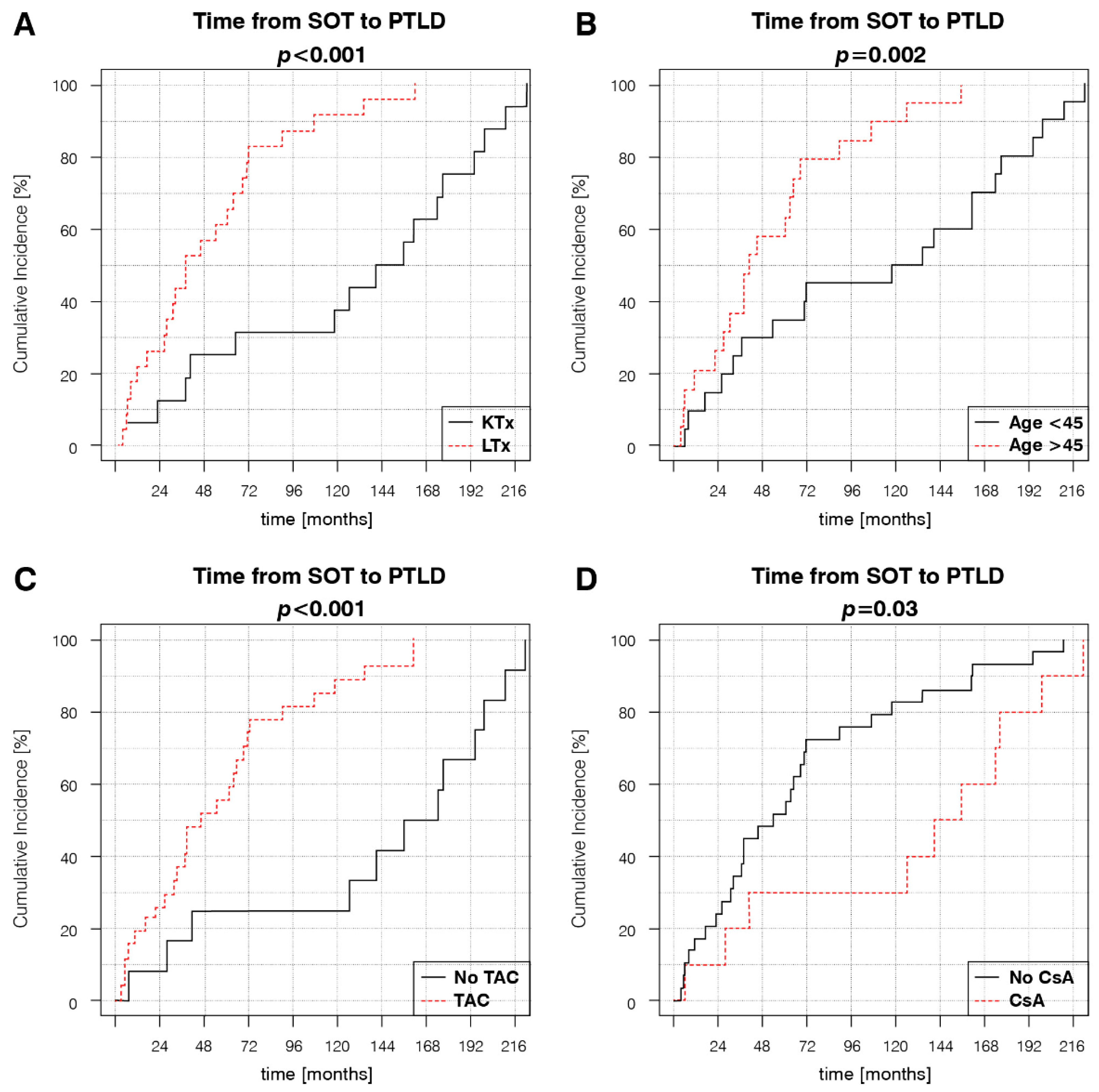 Cancers 14 01953 g001