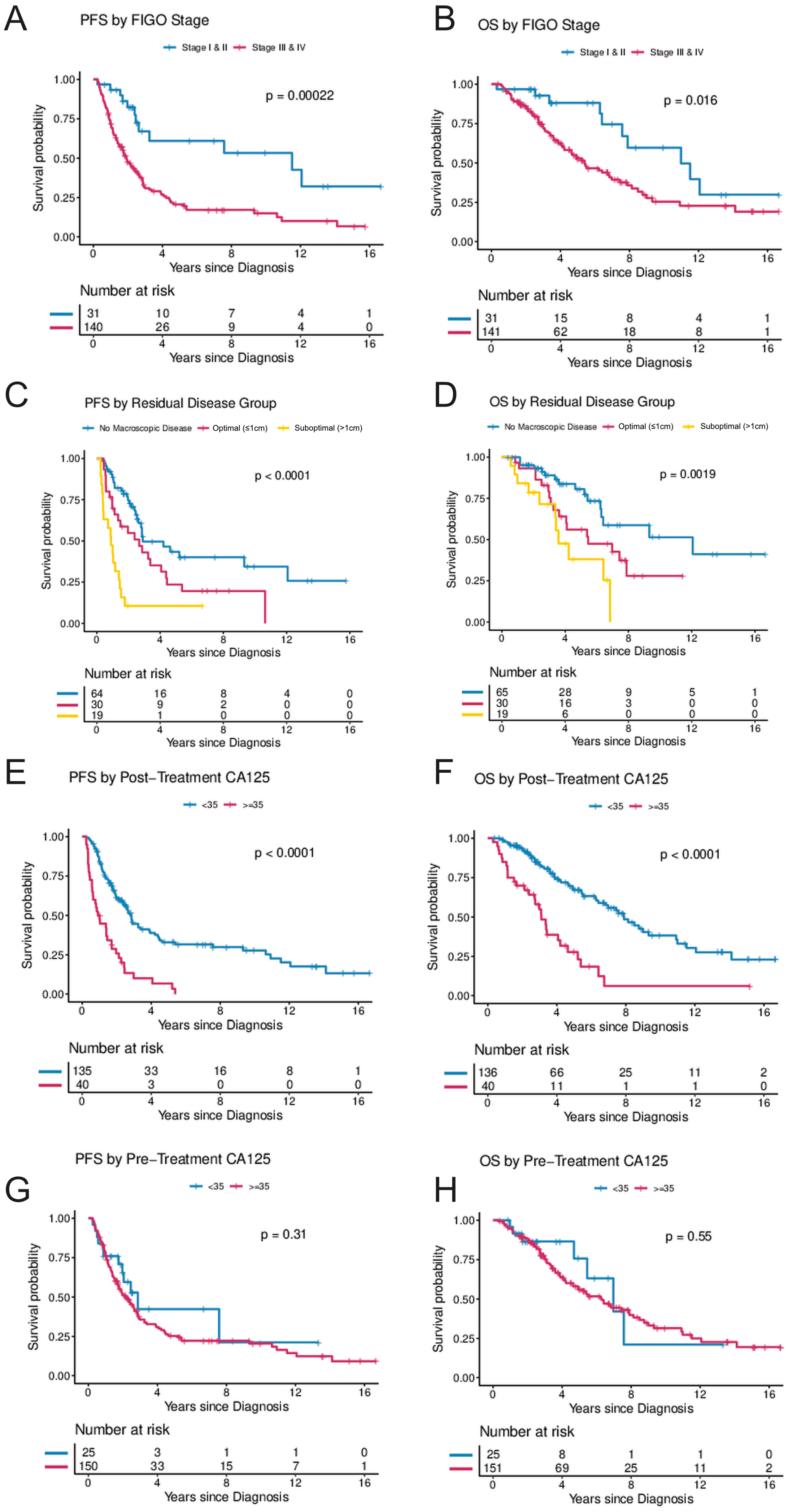 Cancers 14 01954 g002 550