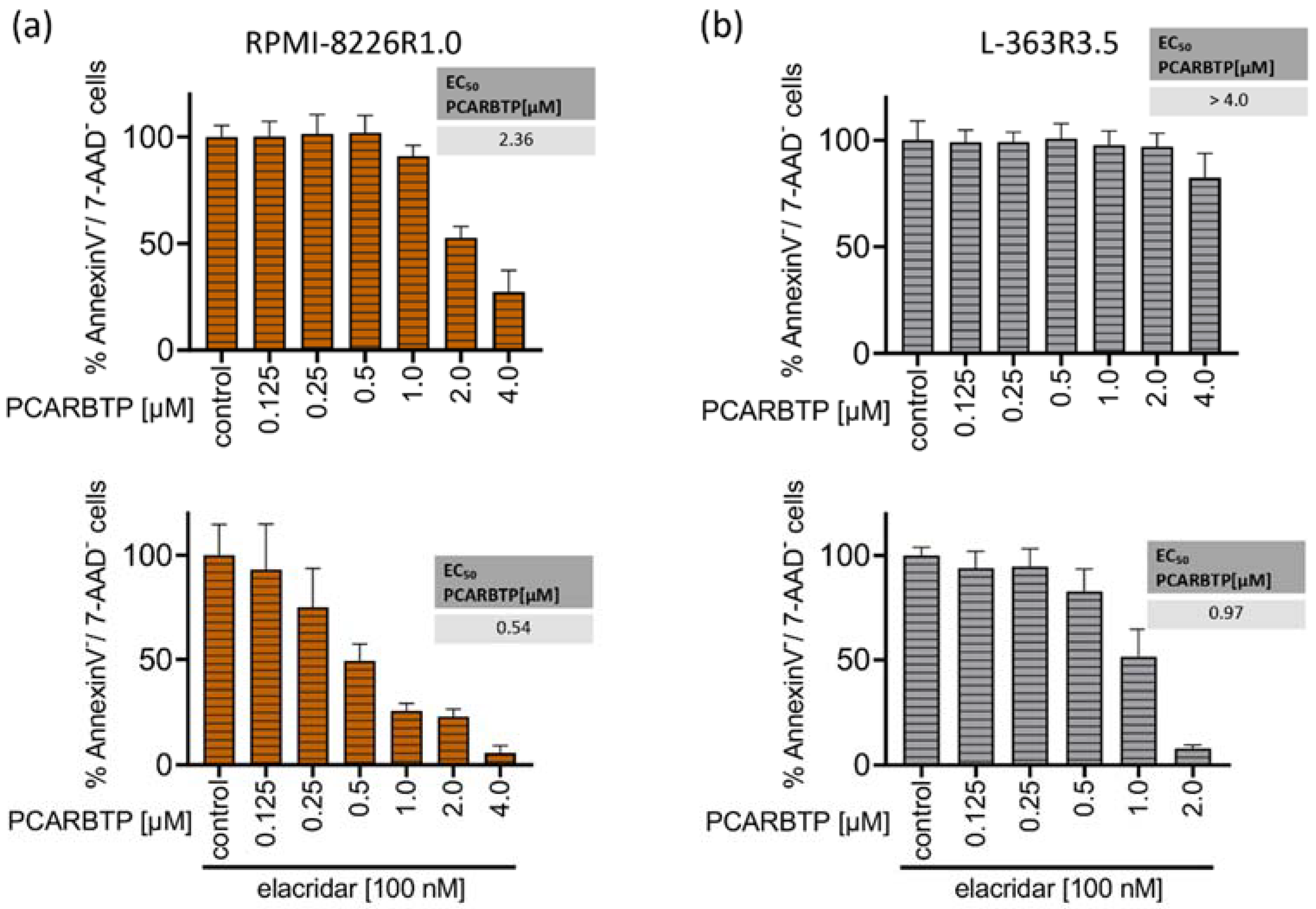 Cancers 14 01955 g004a 550