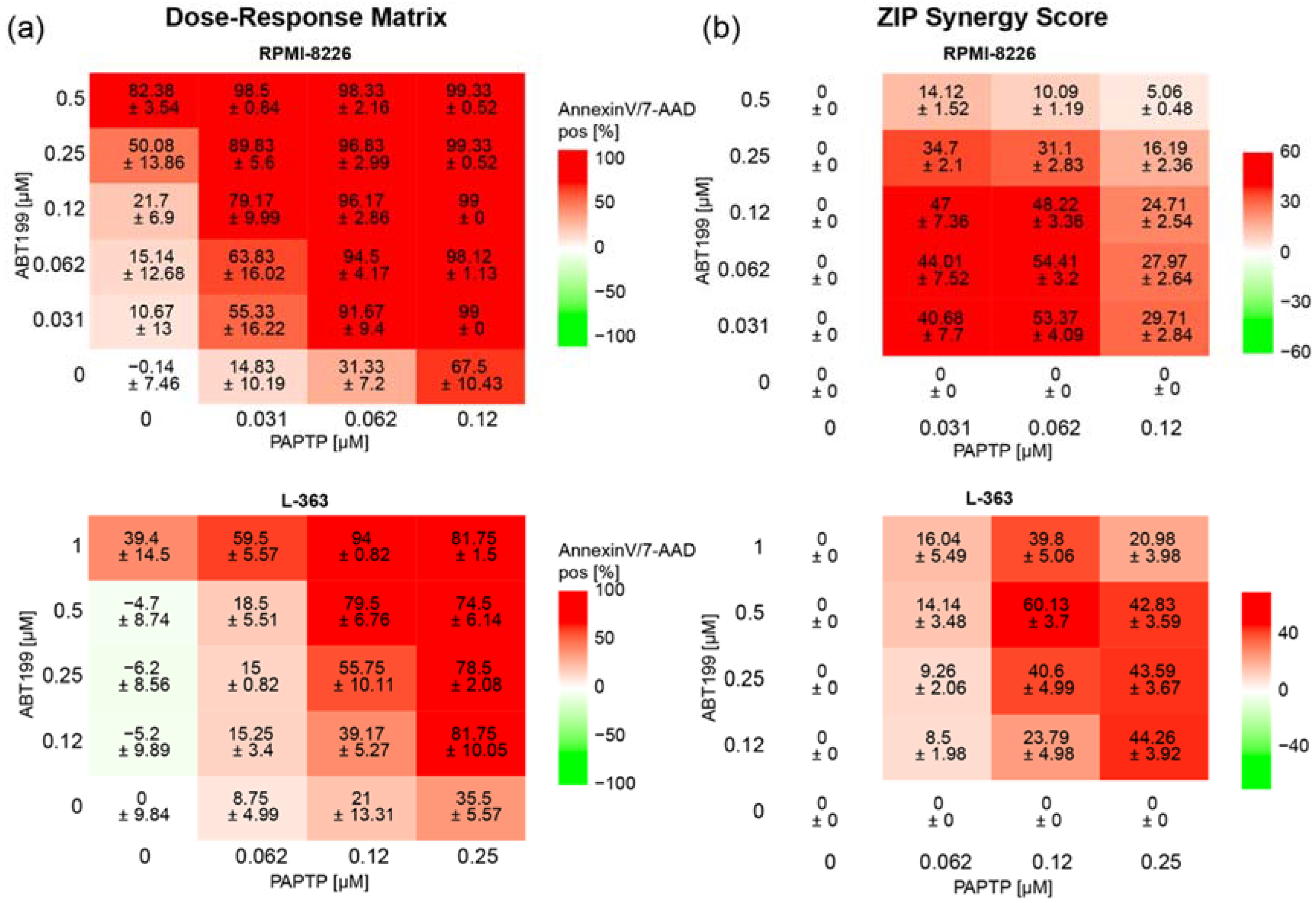 Cancers 14 01955 g005 550
