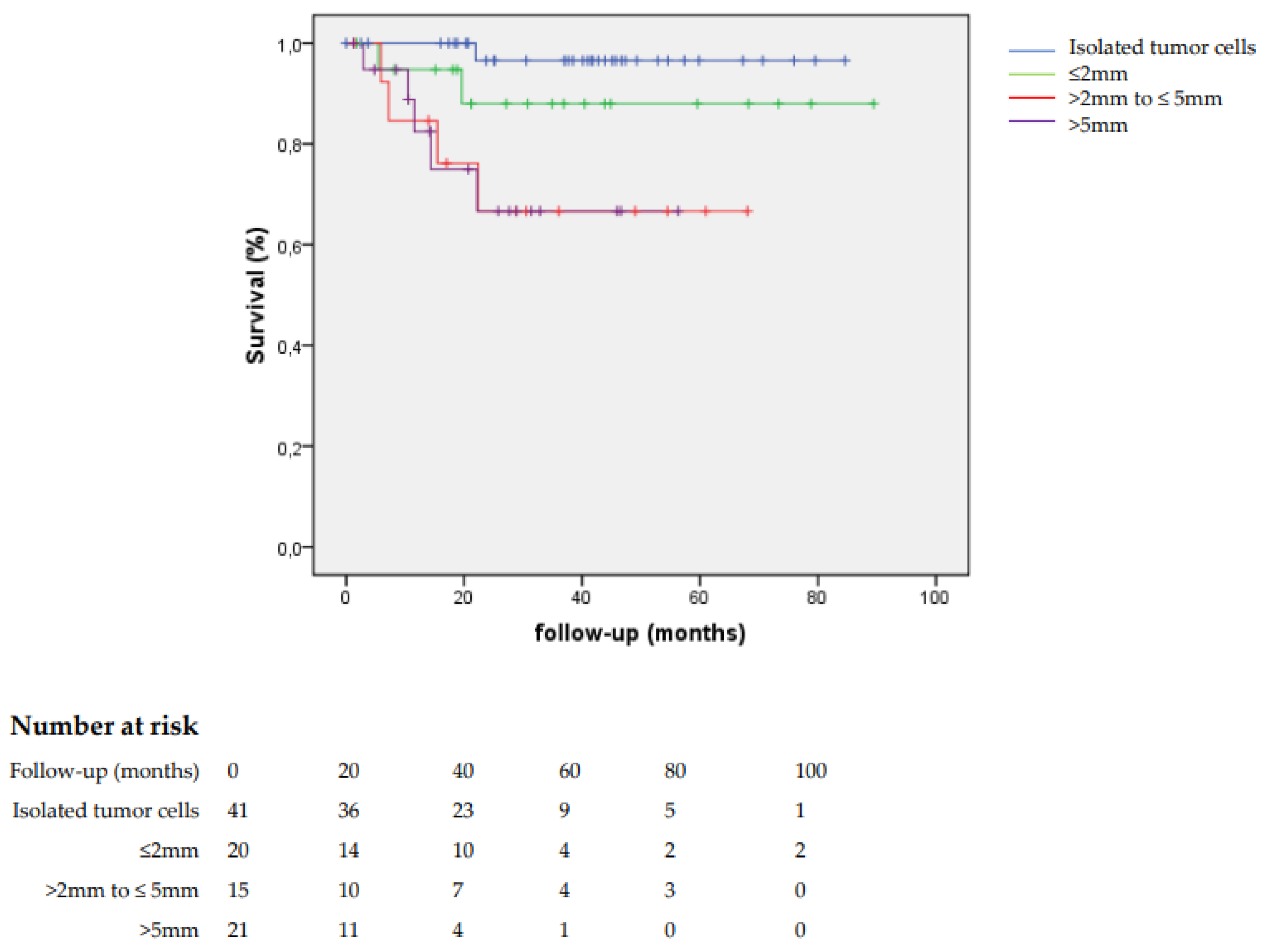 Cancers 14 01956 g001 550