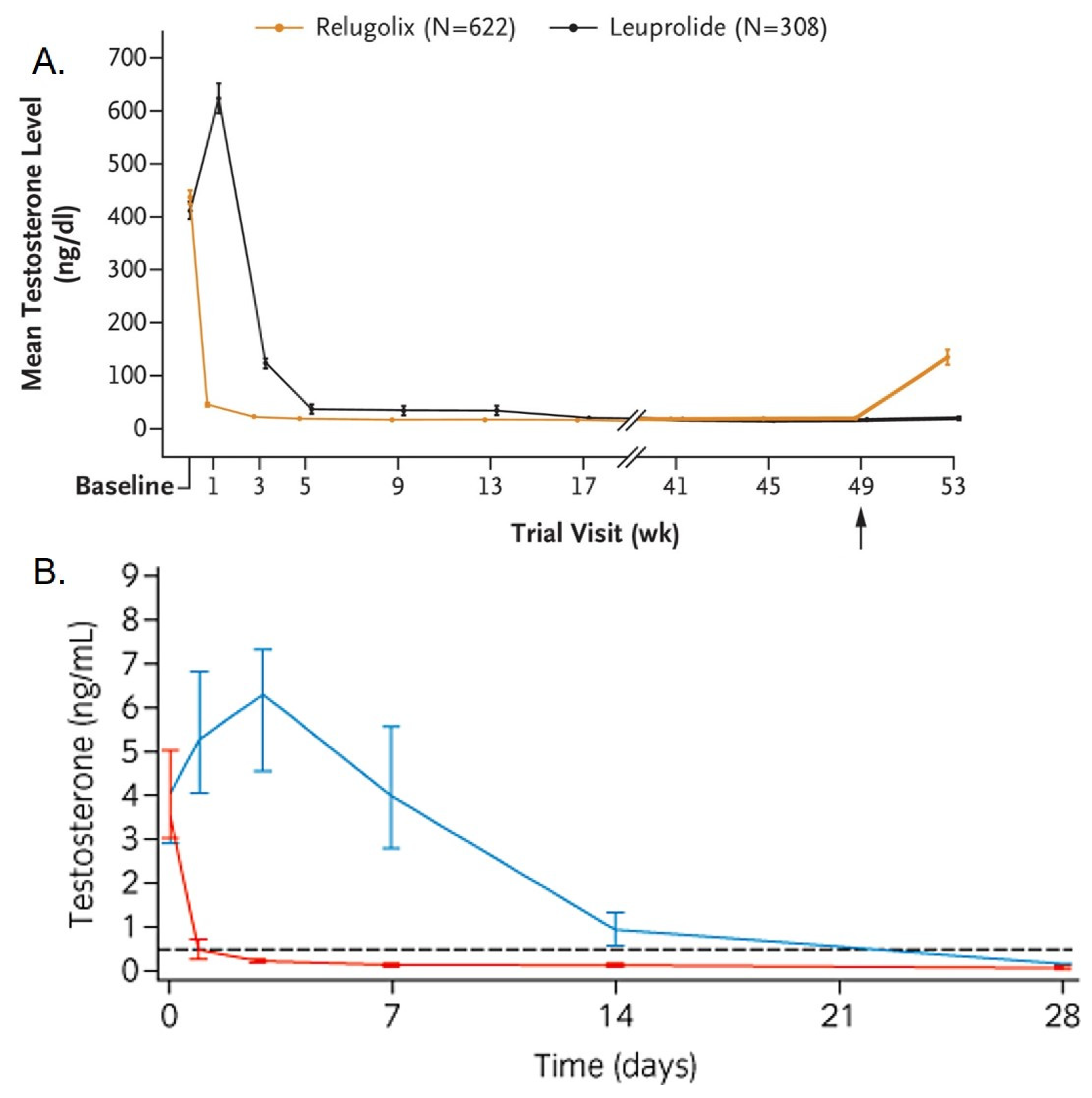 Cancers 14 01959 g001 Cancers 14 01959 g001