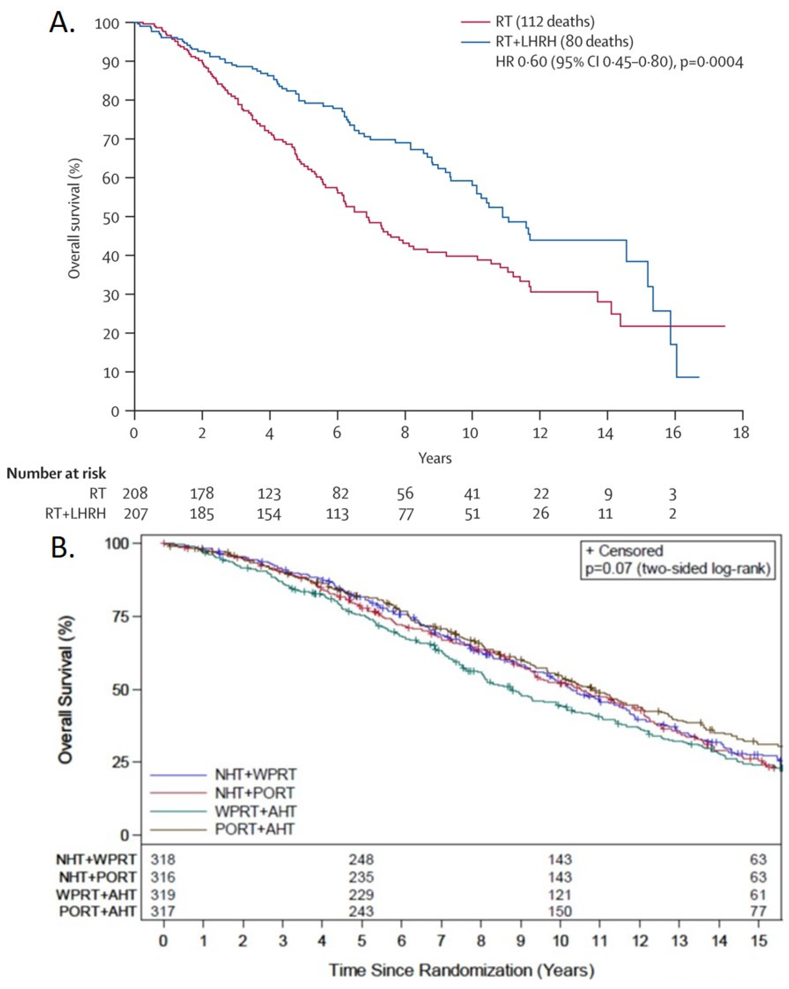 Cancers 14 01959 g004 Cancers 14 01959 g004