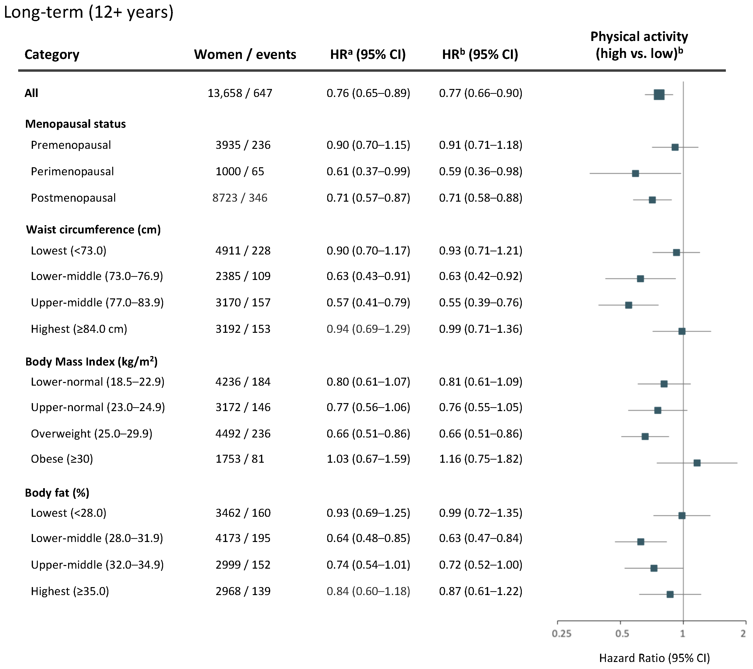 Cancers 14 01960 g005 550