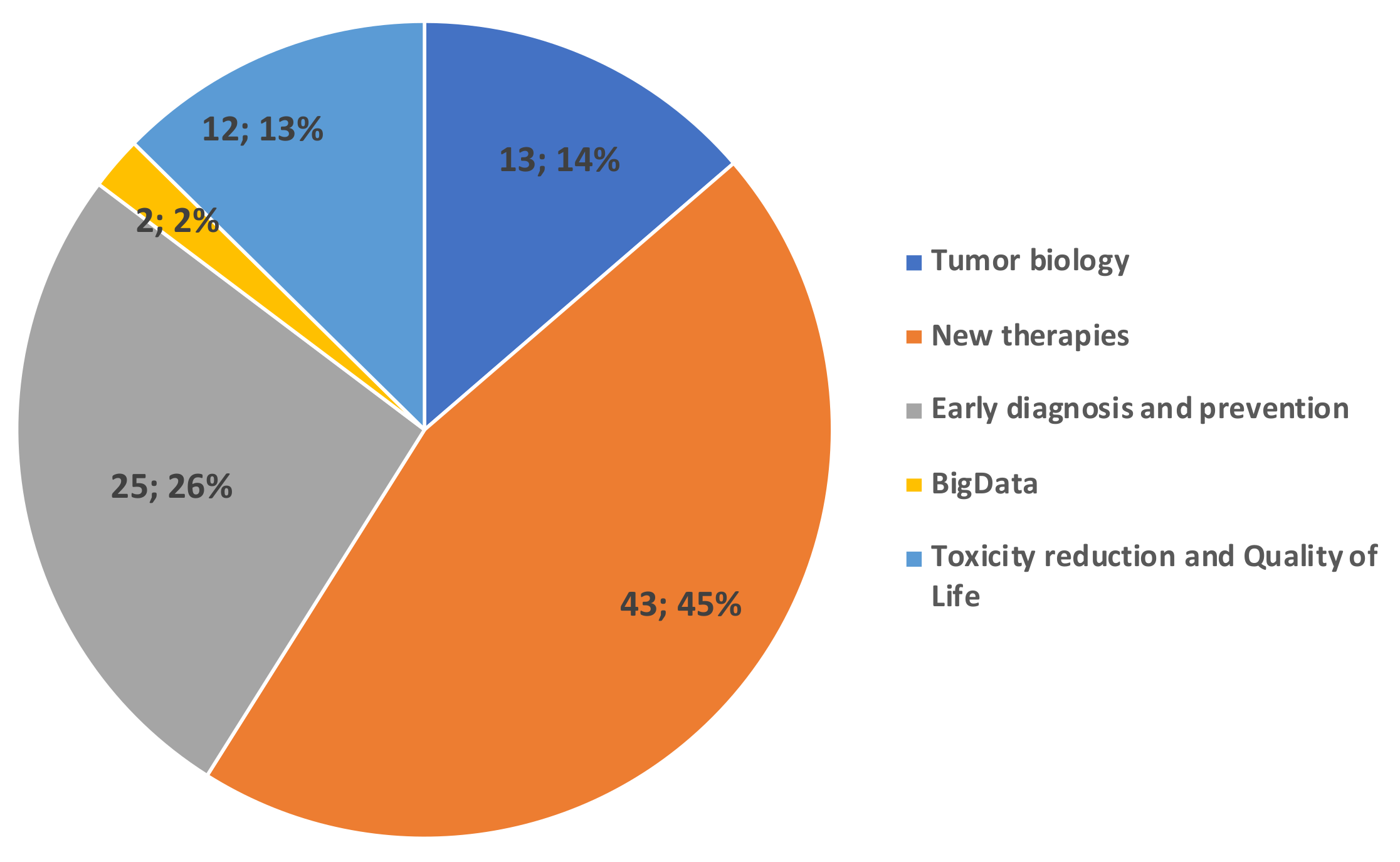 Cancers 14 01965 g004 550
