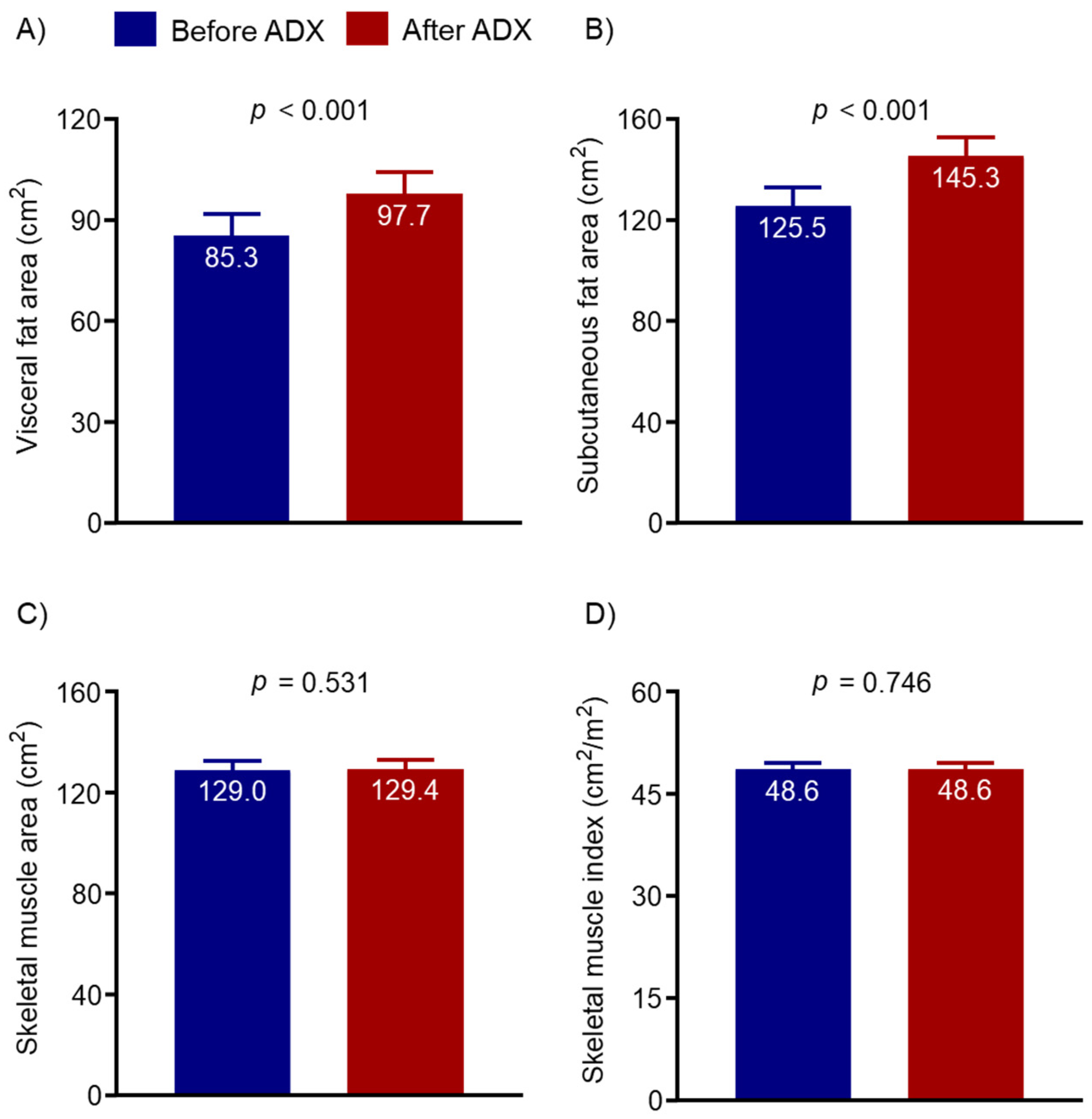 Cancers Free Full Text Change Of Computed Tomography Based Body Composition After Adrenalectomy In Patients With Pheochromocytoma
