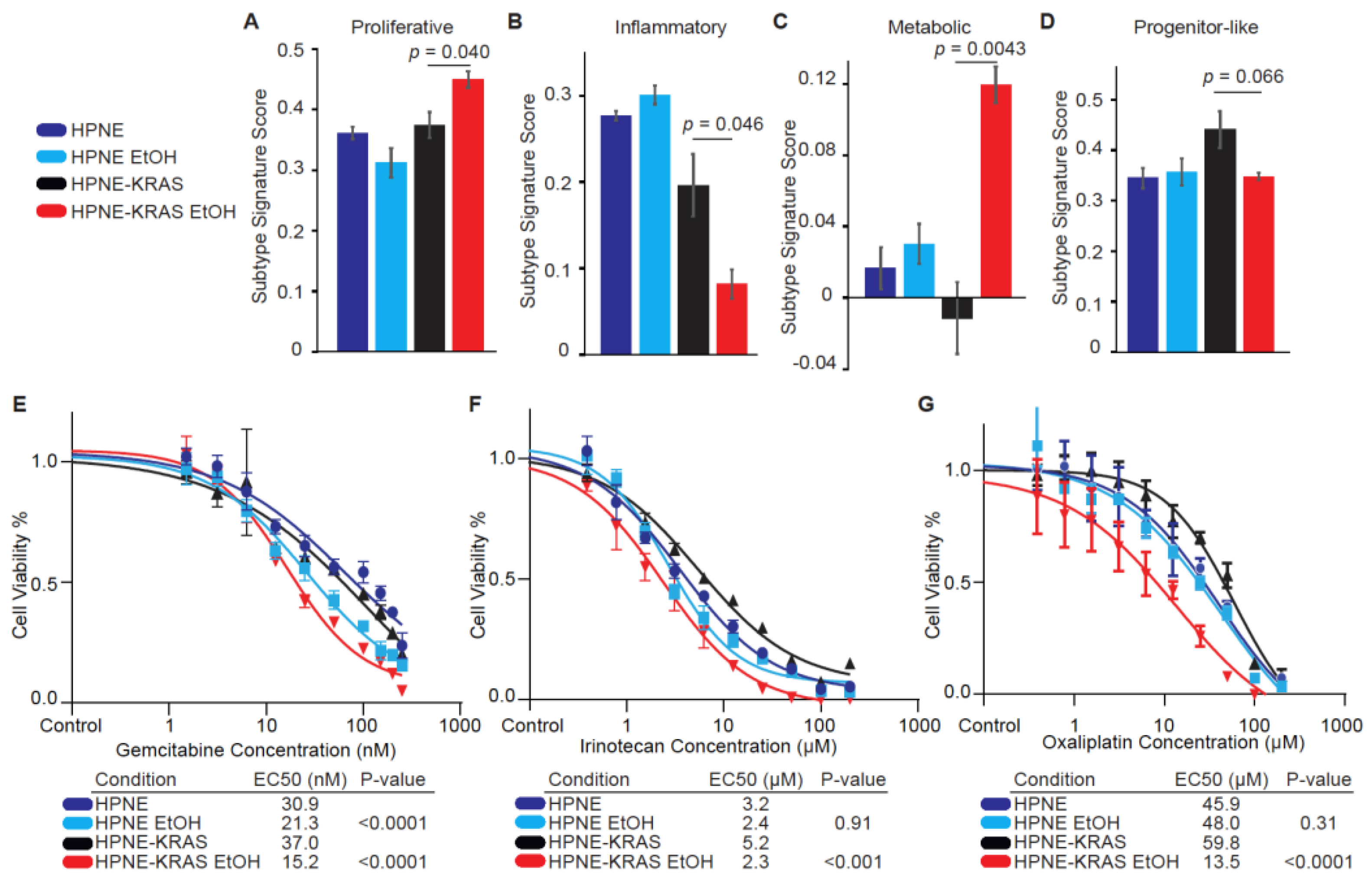 Cancers 14 01968 g007