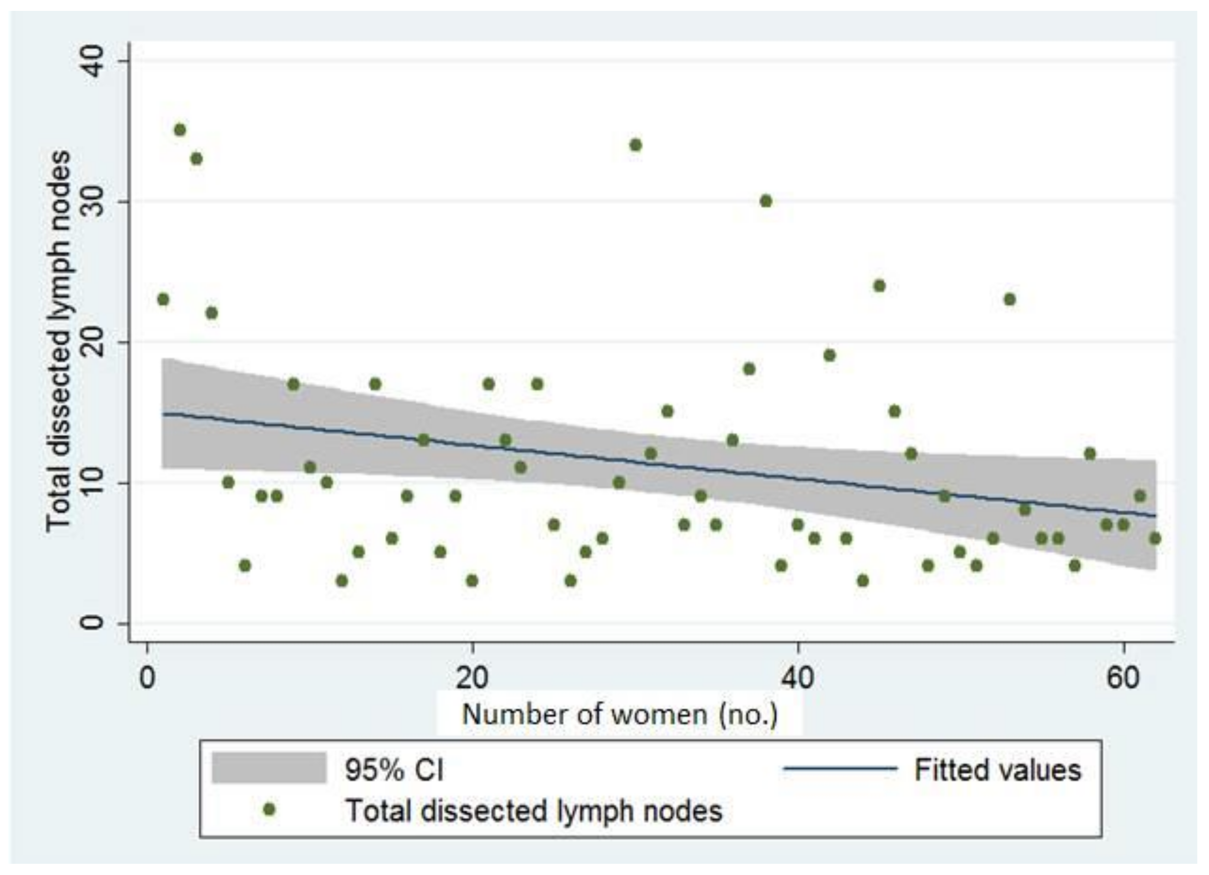 Cancers 14 01973 g003
