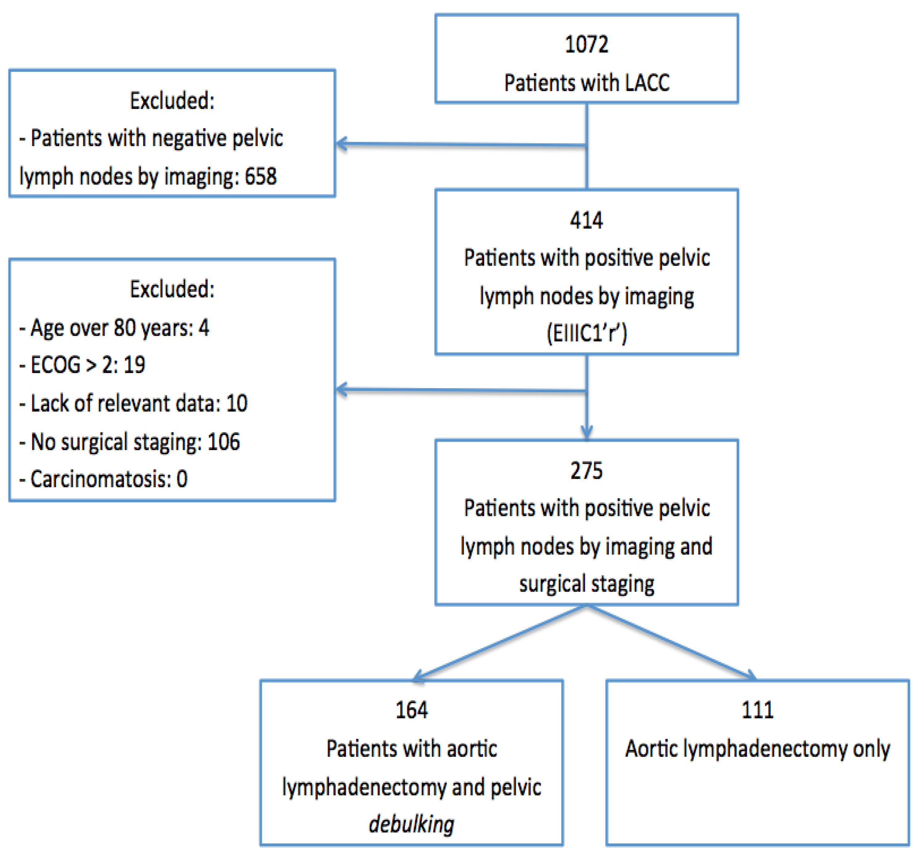 Cancers 14 01974 g001 550