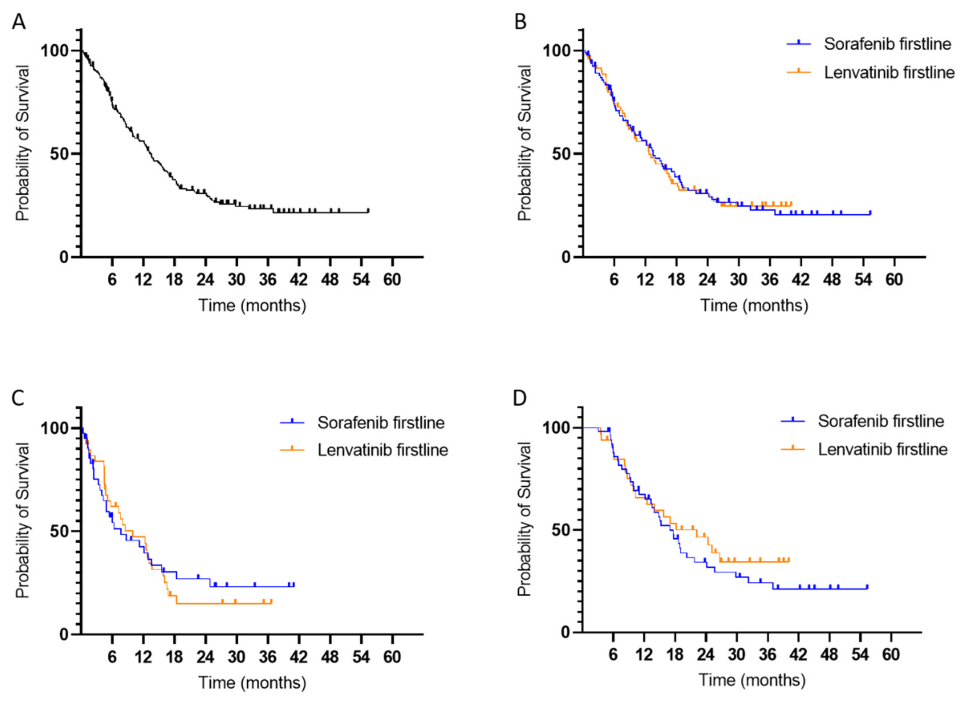 Cancers 14 01975 g002 550
