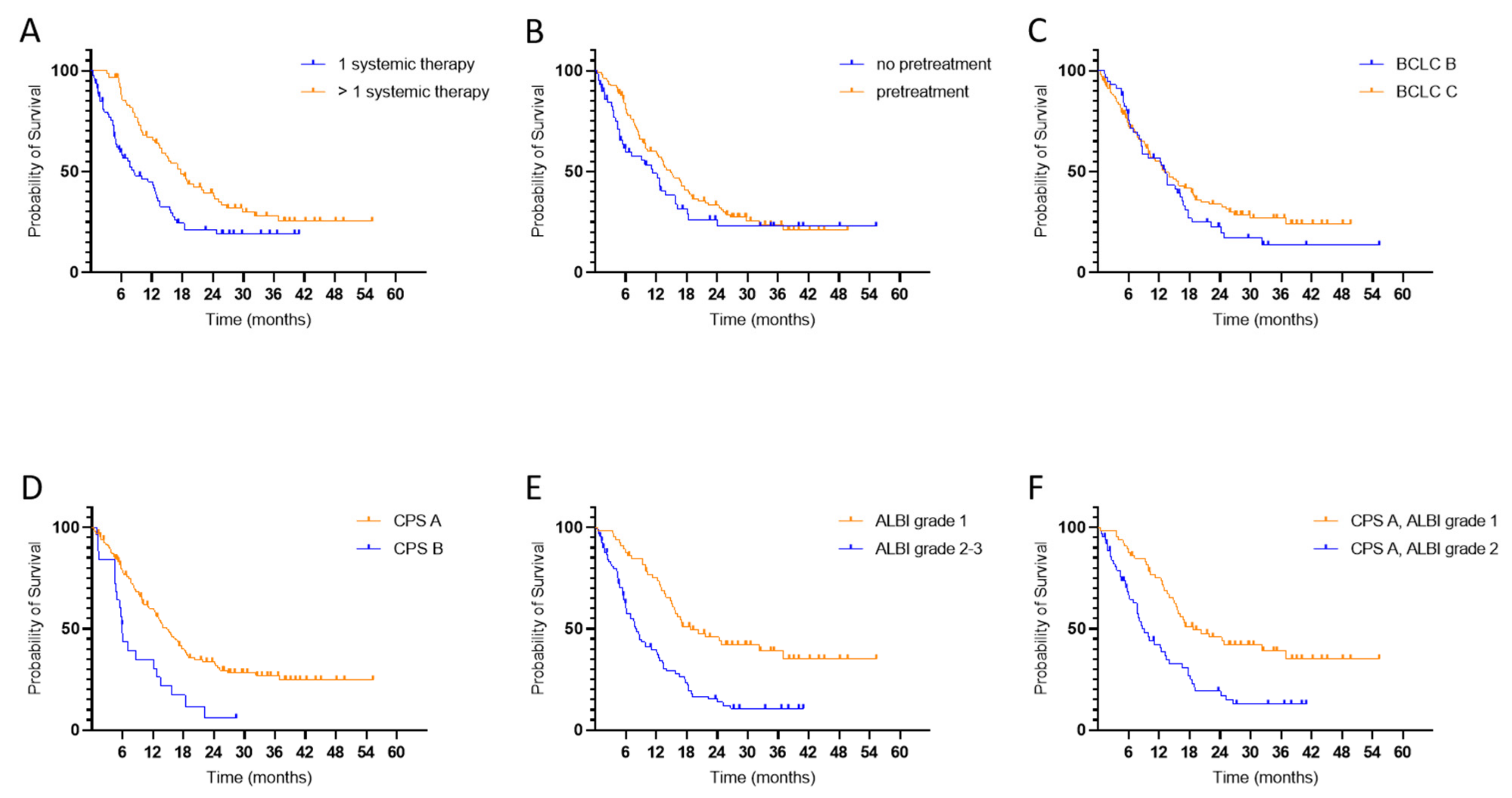 Cancers 14 01975 g003 550