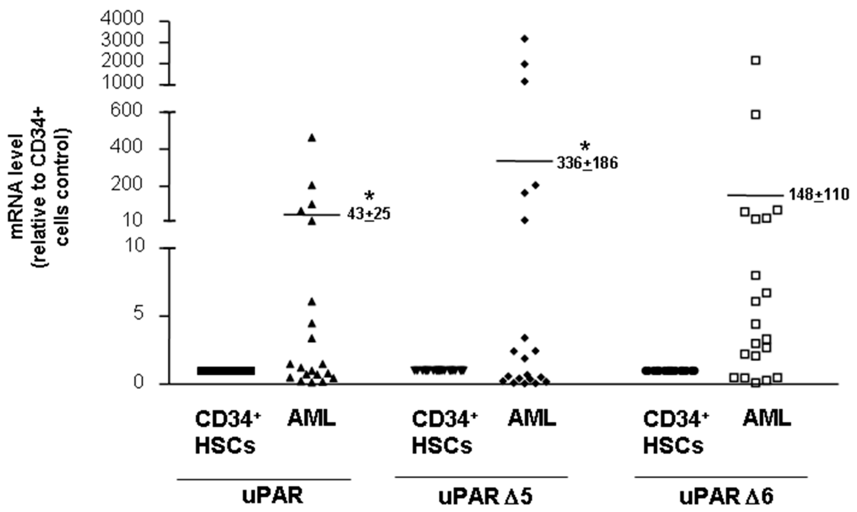 Cancers 14 01980 g006 550