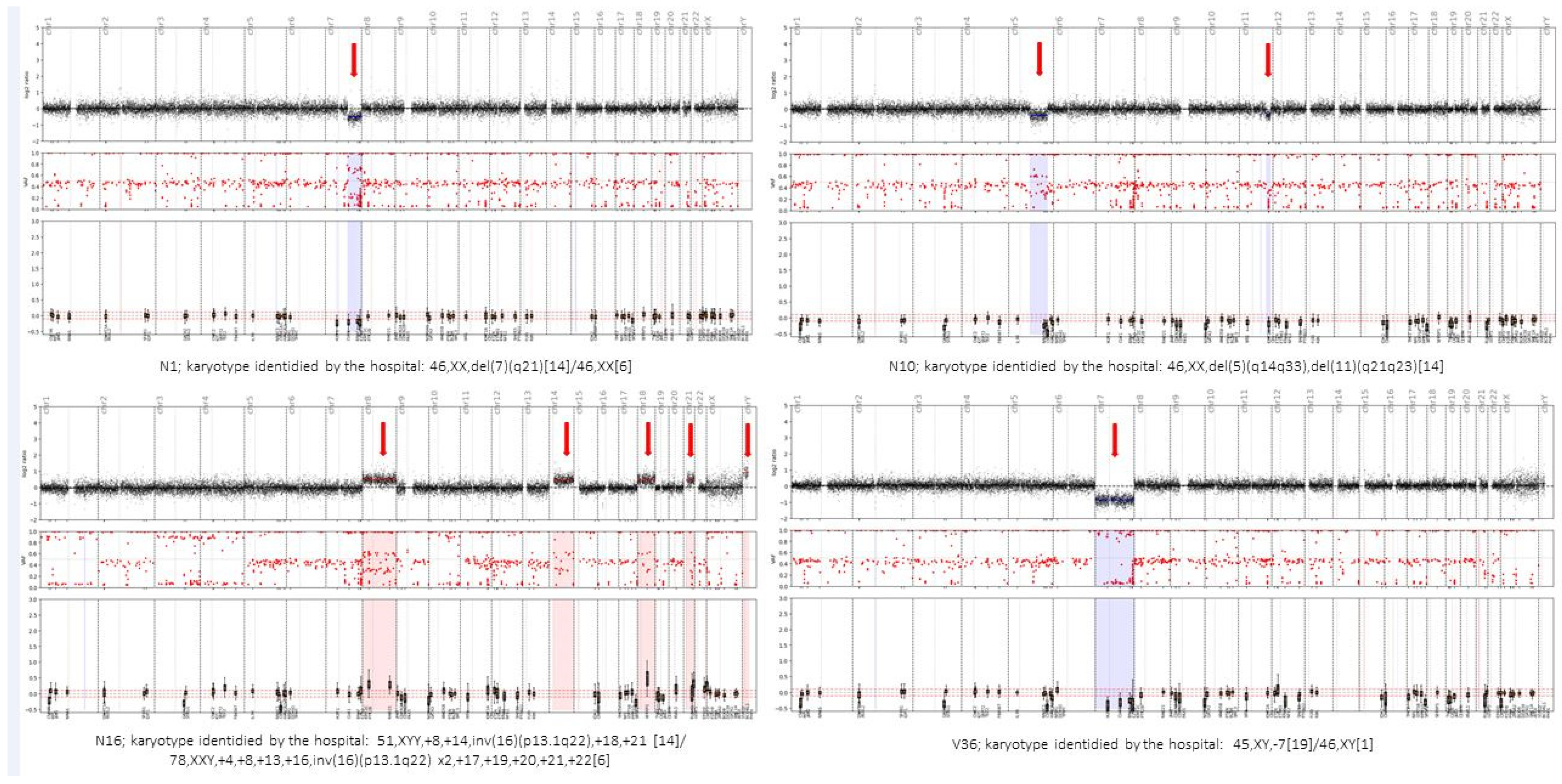 Cancers 14 01986 g002 550