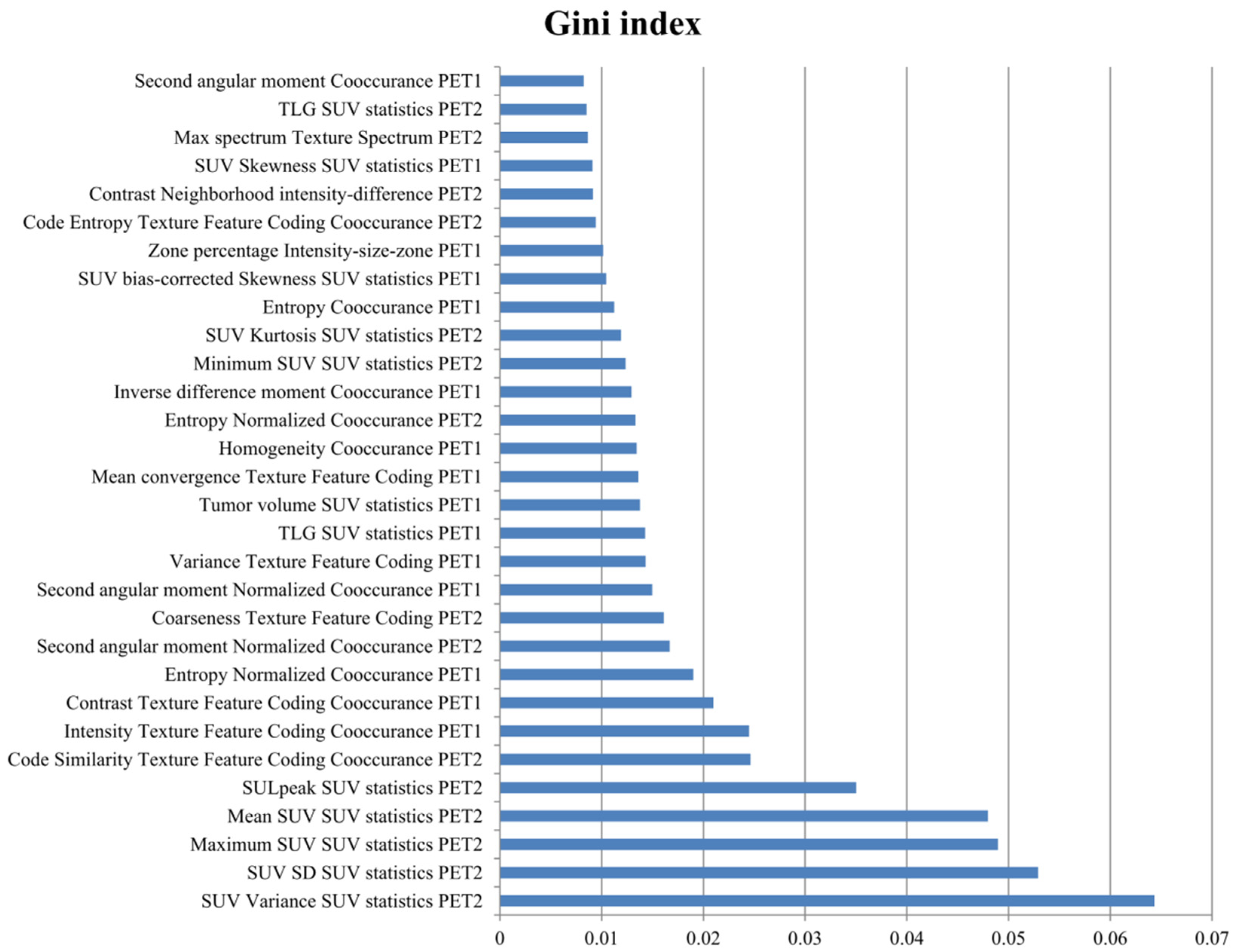Cancers 14 01987 g002 550