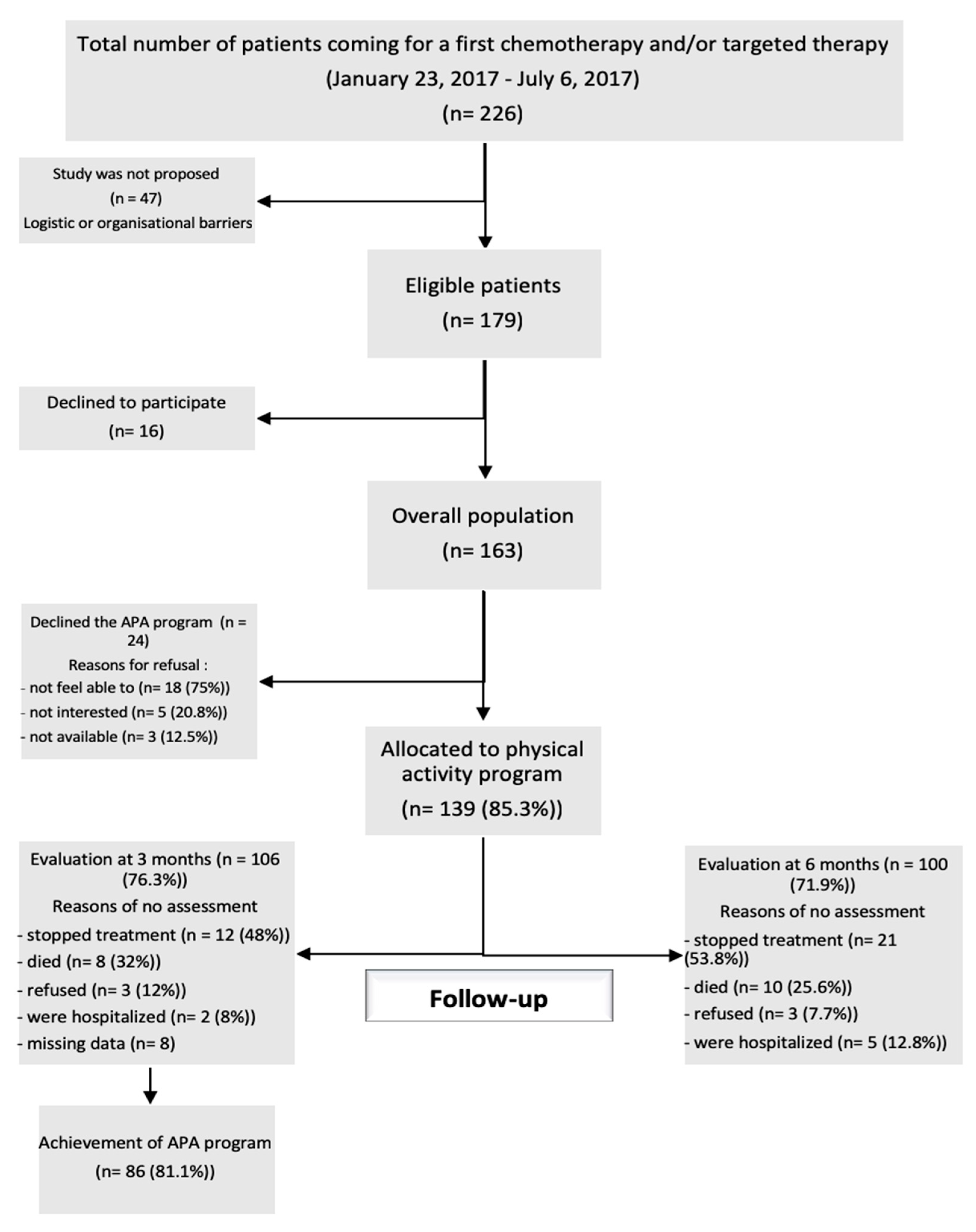 Cancers 14 01993 g001 550