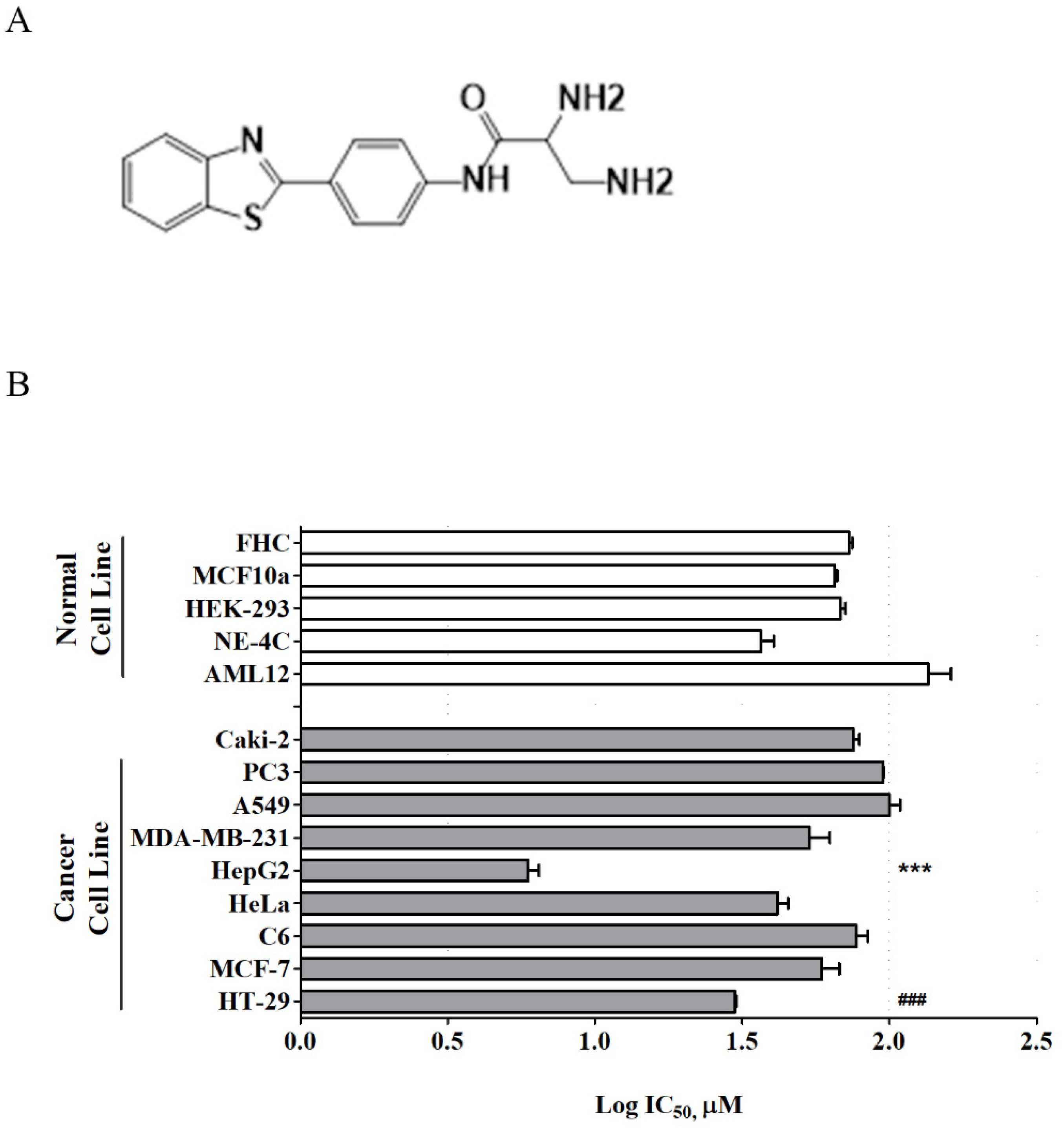 Cancers 14 01994 g001 550
