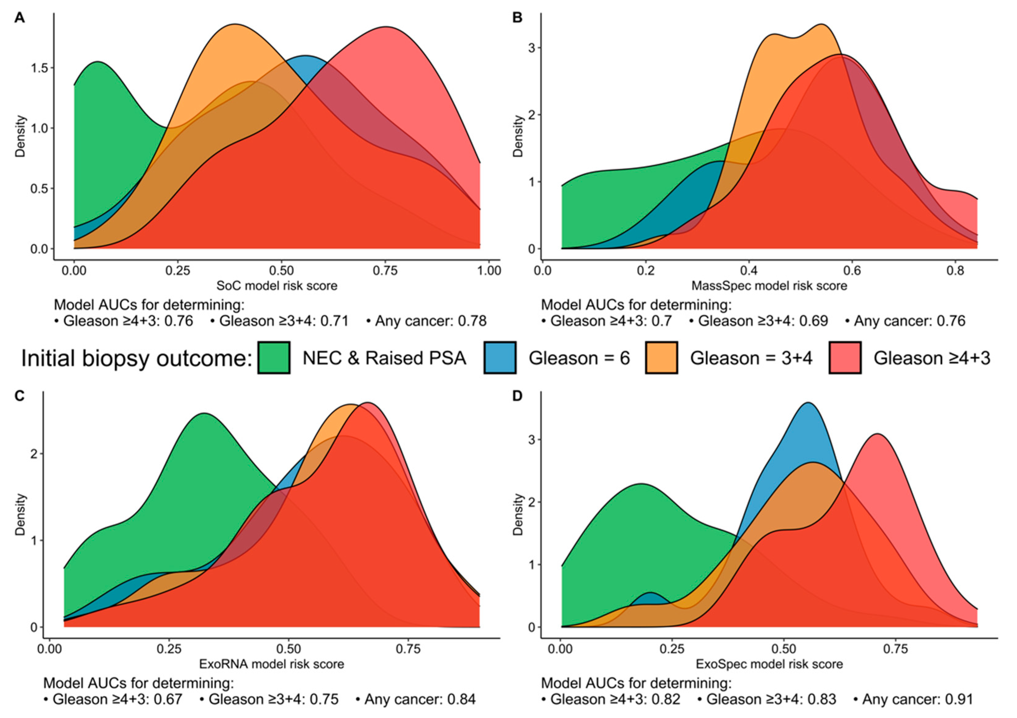 Cancers 14 01995 g001