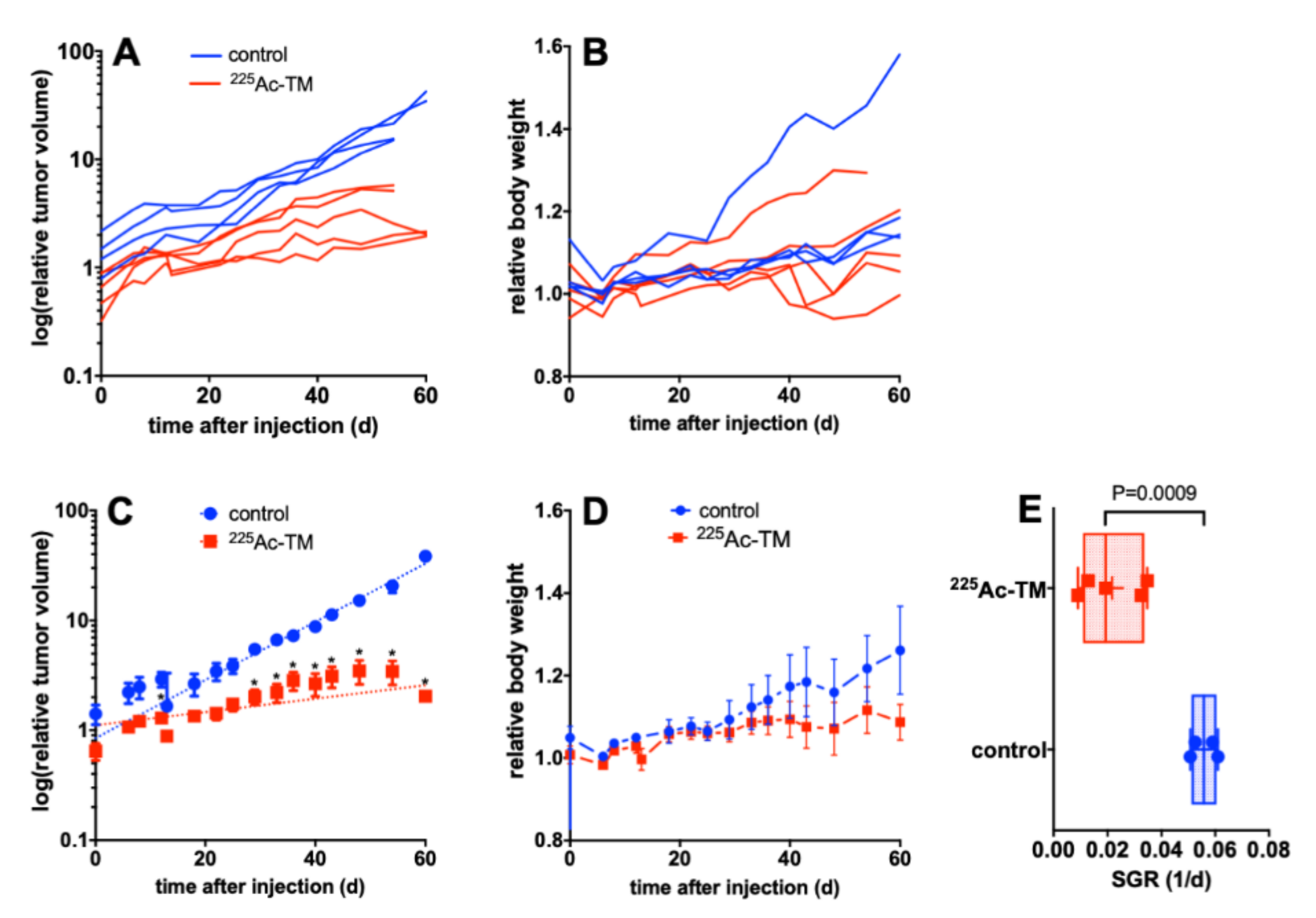 Cancers 14 01996 g007 550