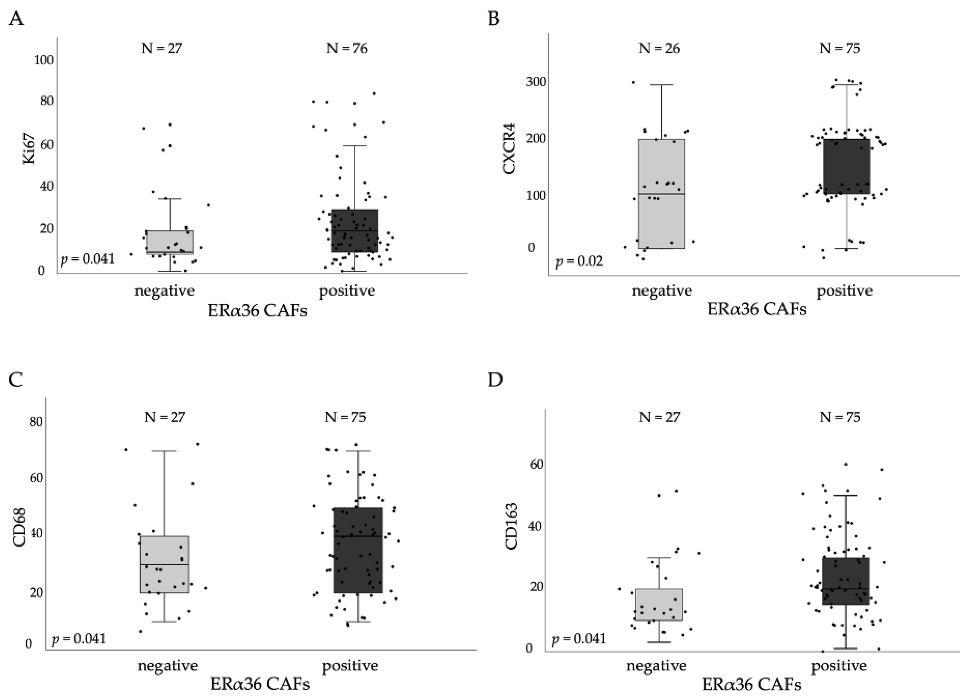 Cancers 14 02005 g004 550