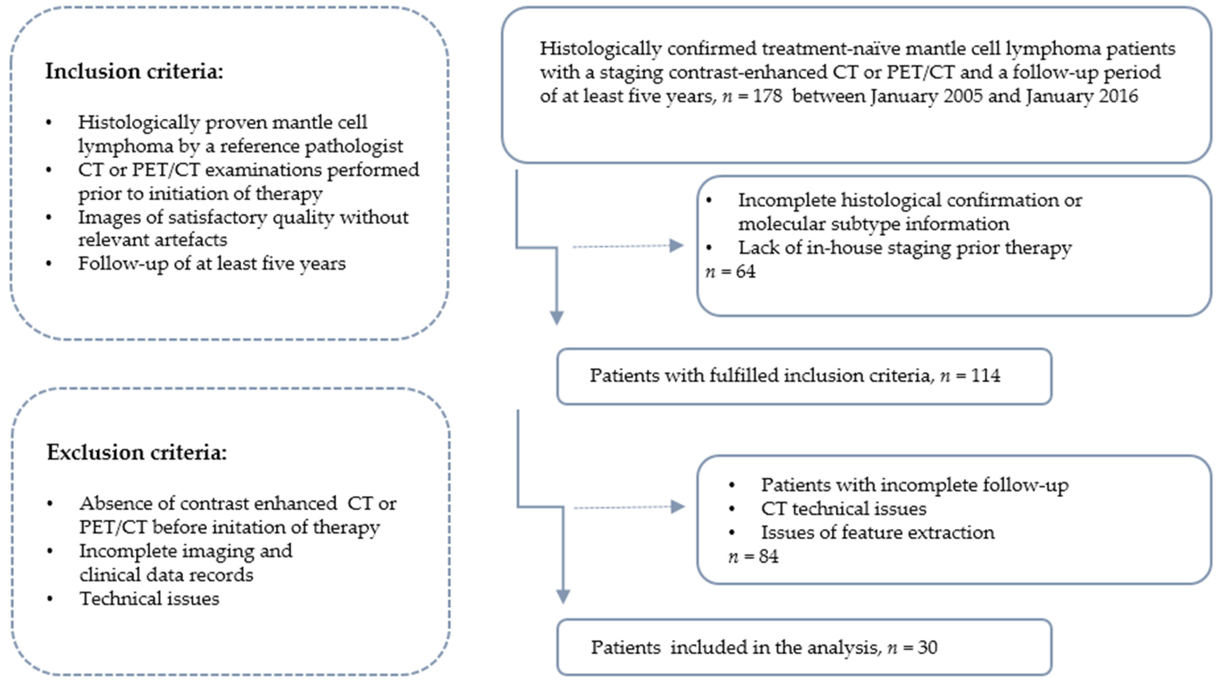 Cancers 14 02008 g001