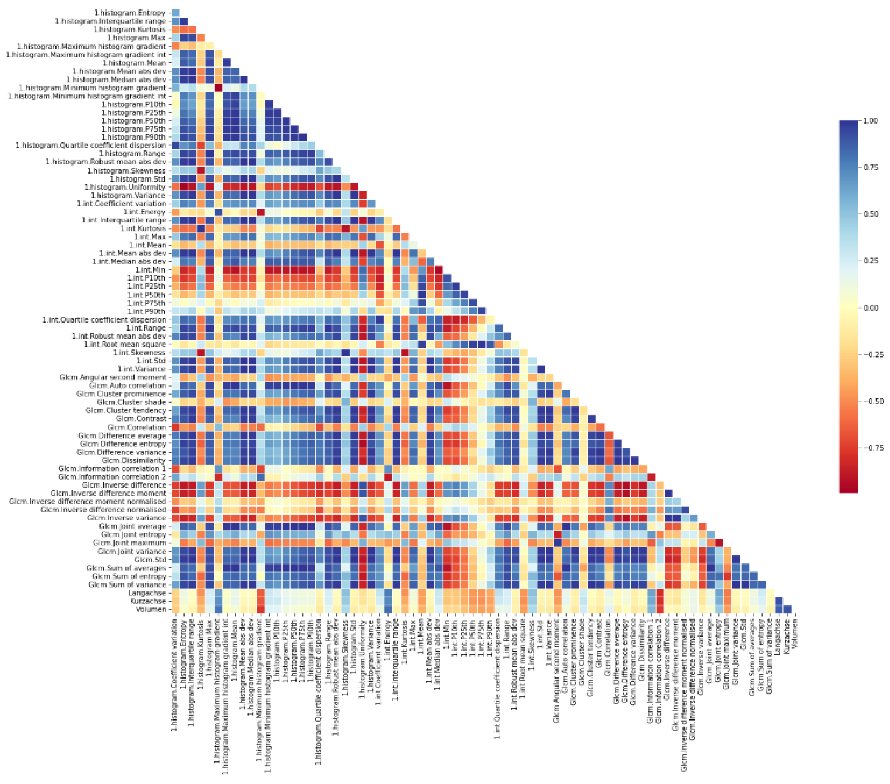 Cancers 14 02008 g003