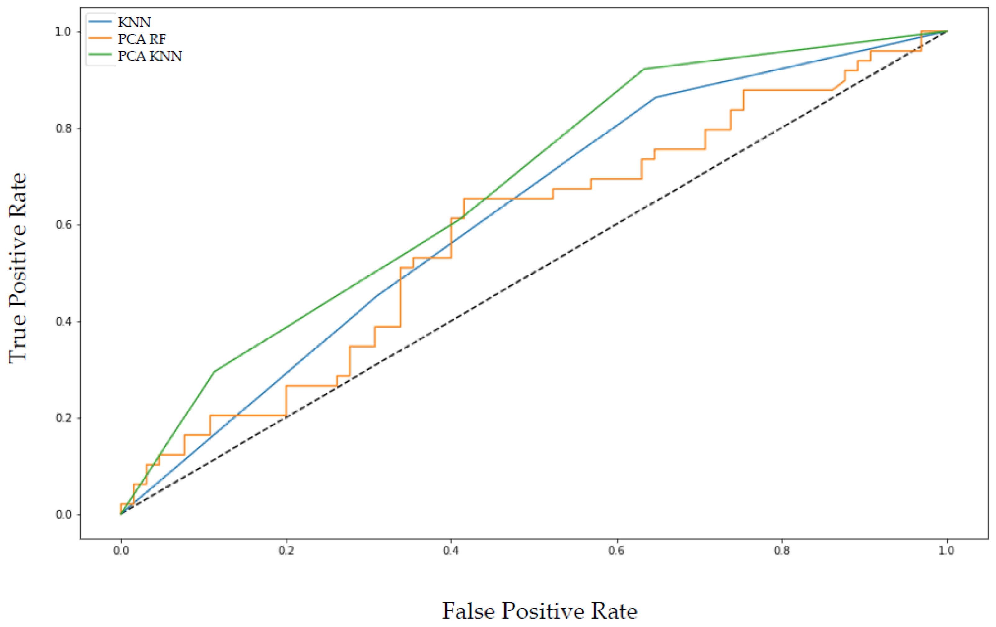 Cancers 14 02008 g005