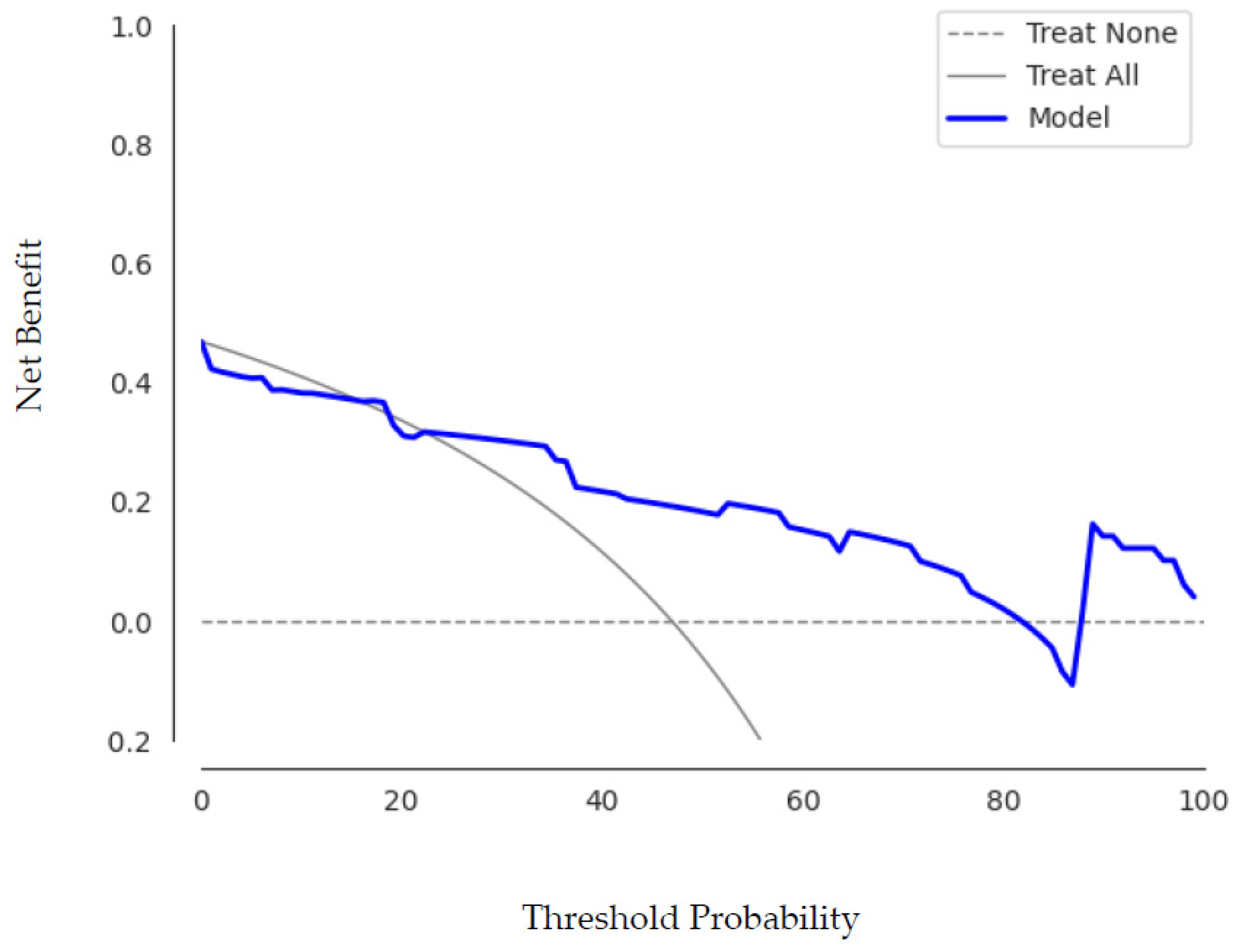 Cancers 14 02008 g006