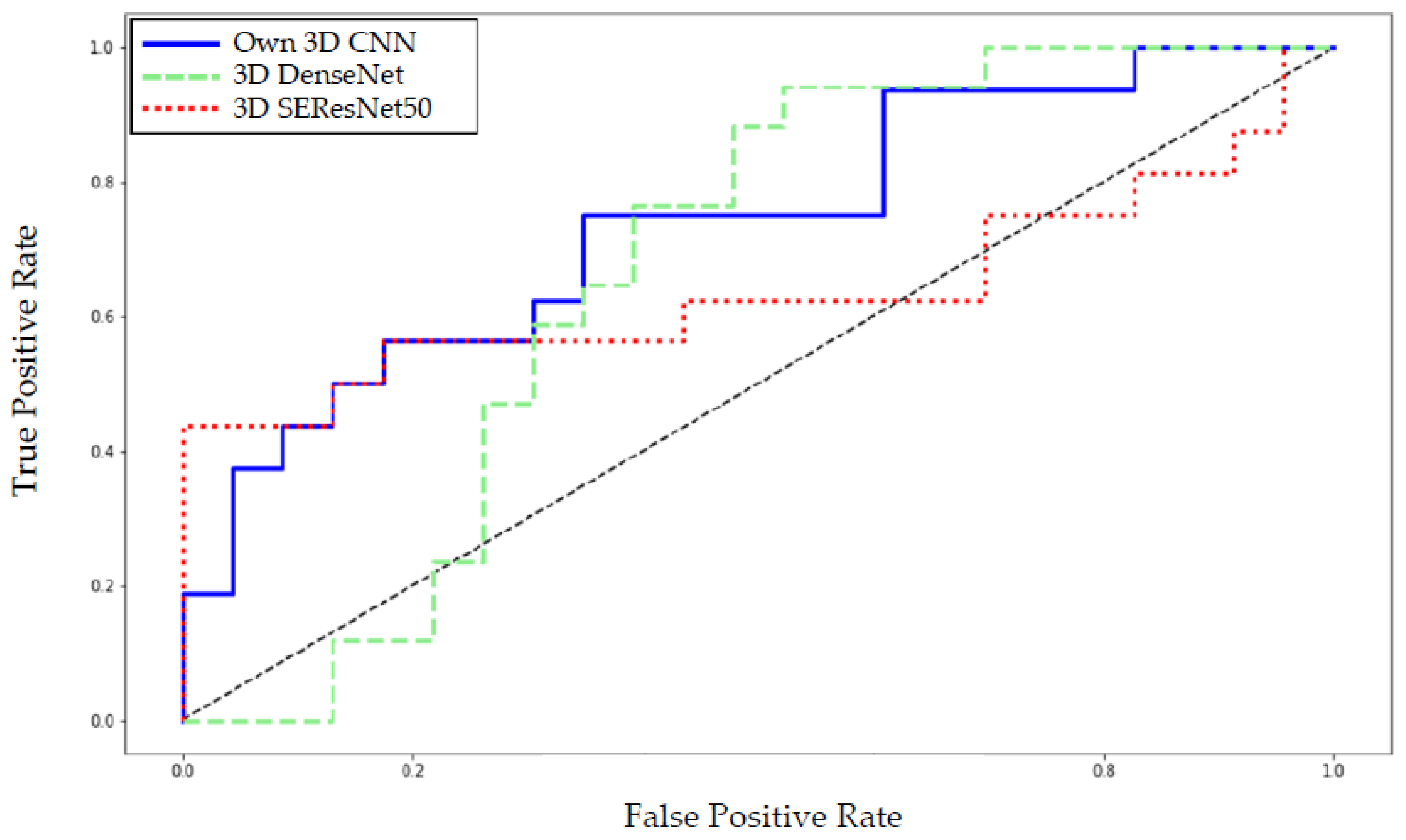 Cancers 14 02008 g007