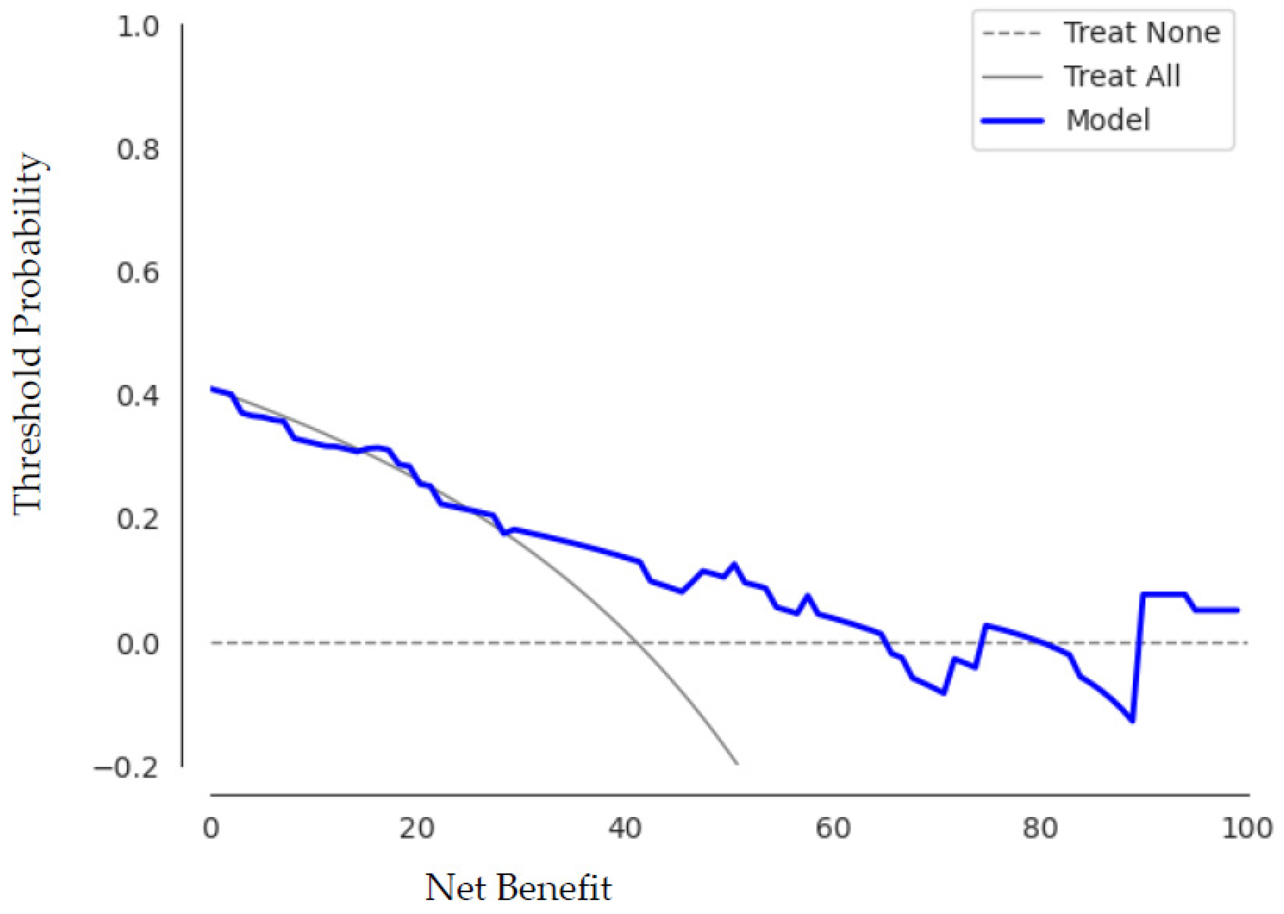 Cancers 14 02008 g008