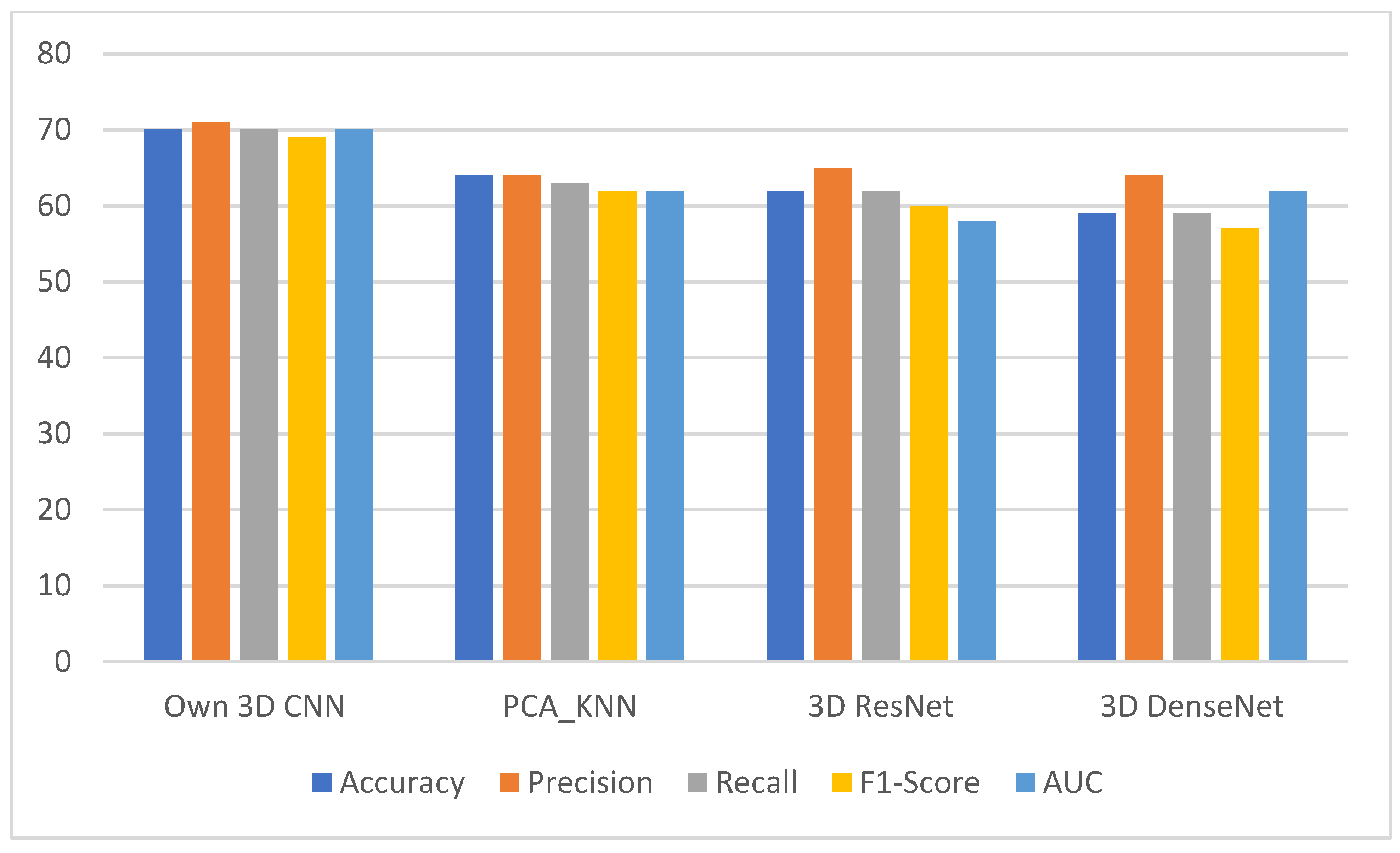 Cancers 14 02008 g009