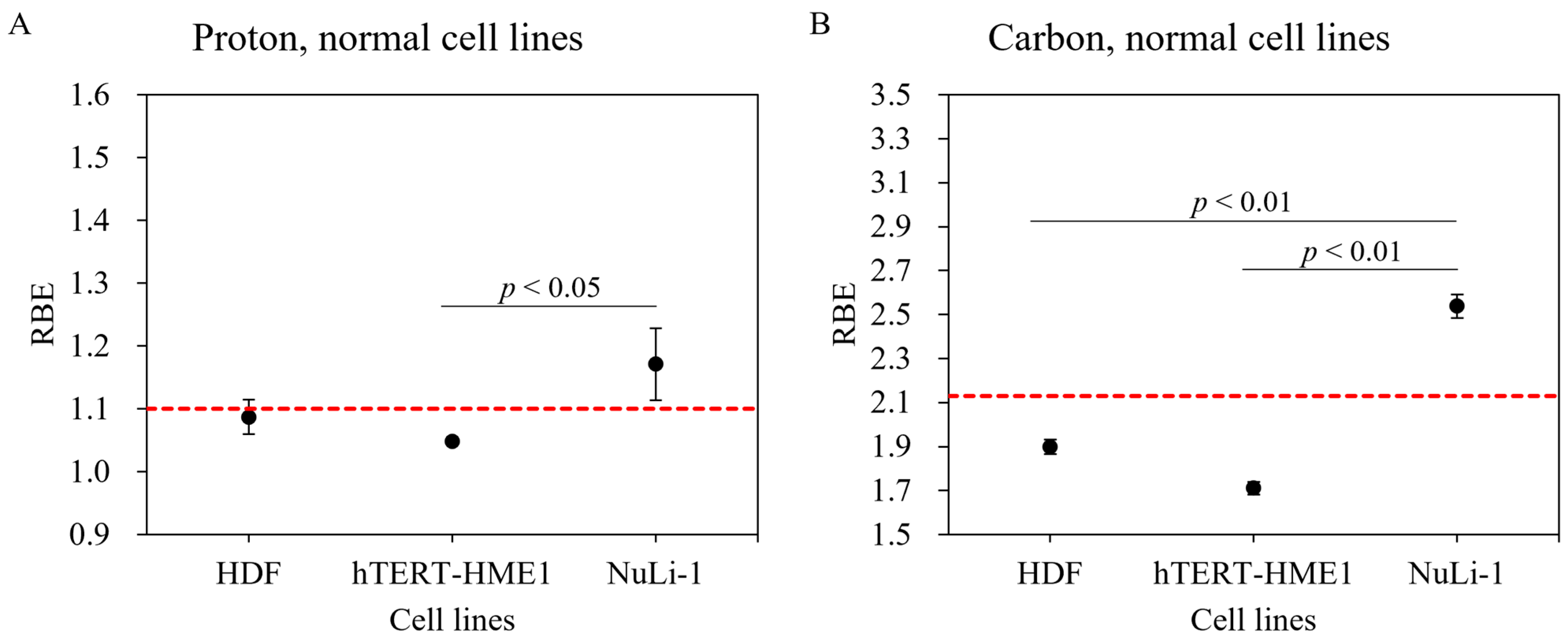 Cancers 14 02009 g004