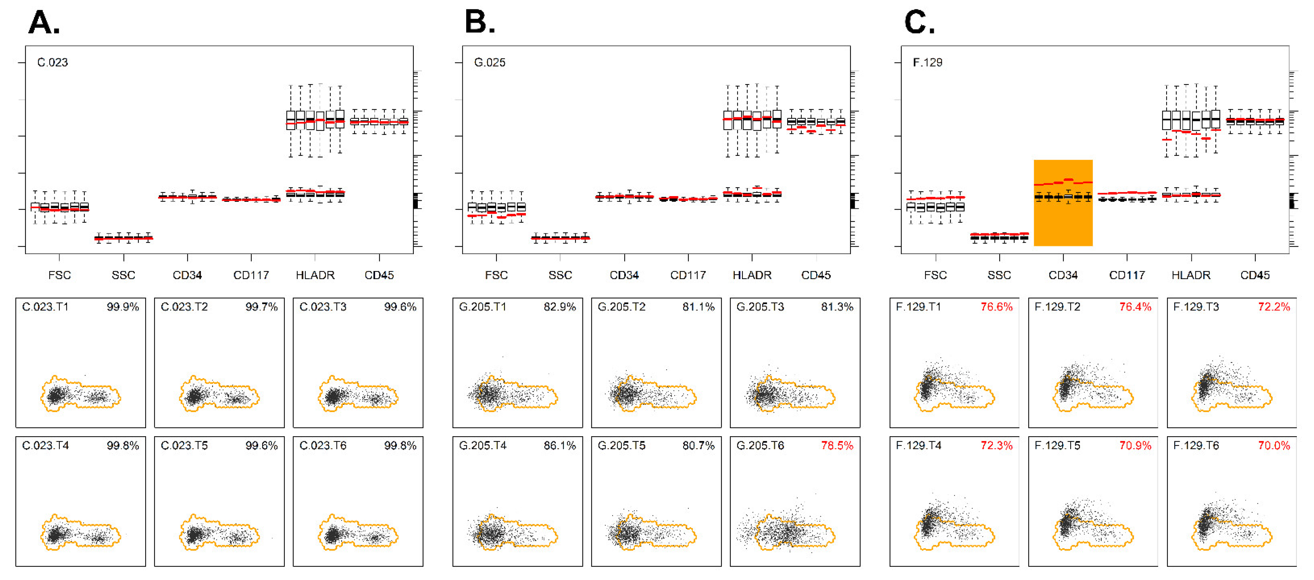 Cancers 14 02011 g002