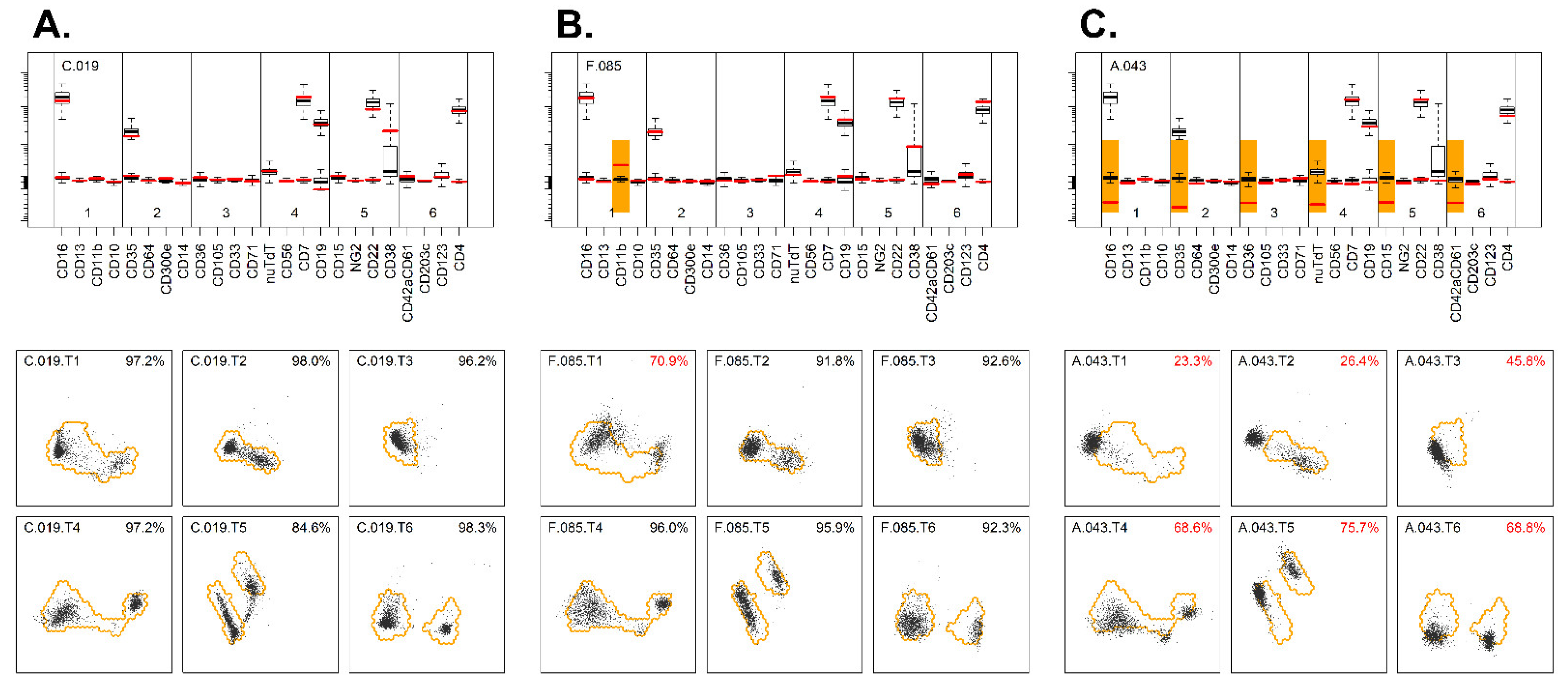 Cancers 14 02011 g003