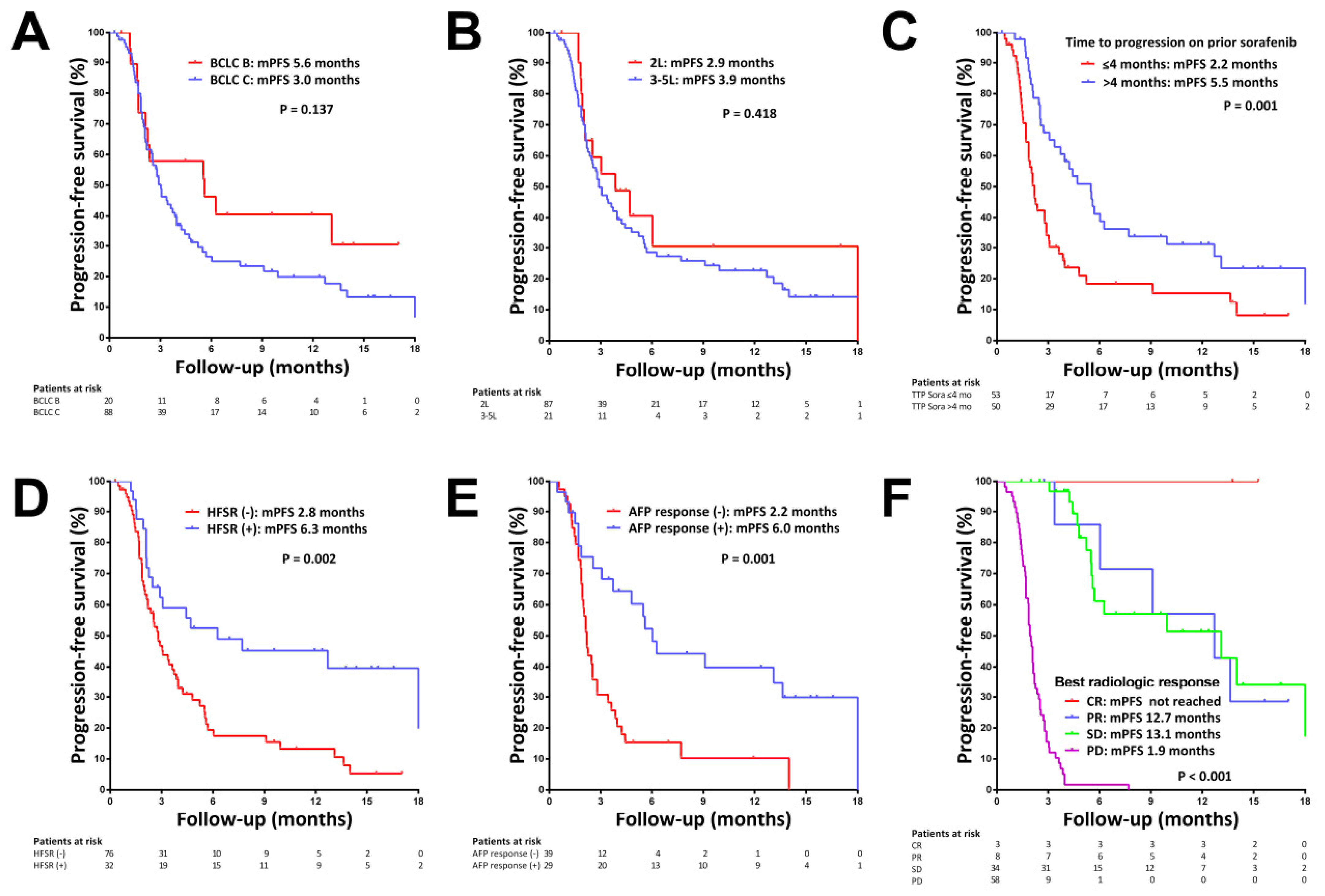 Cancers 14 02014 g001 550