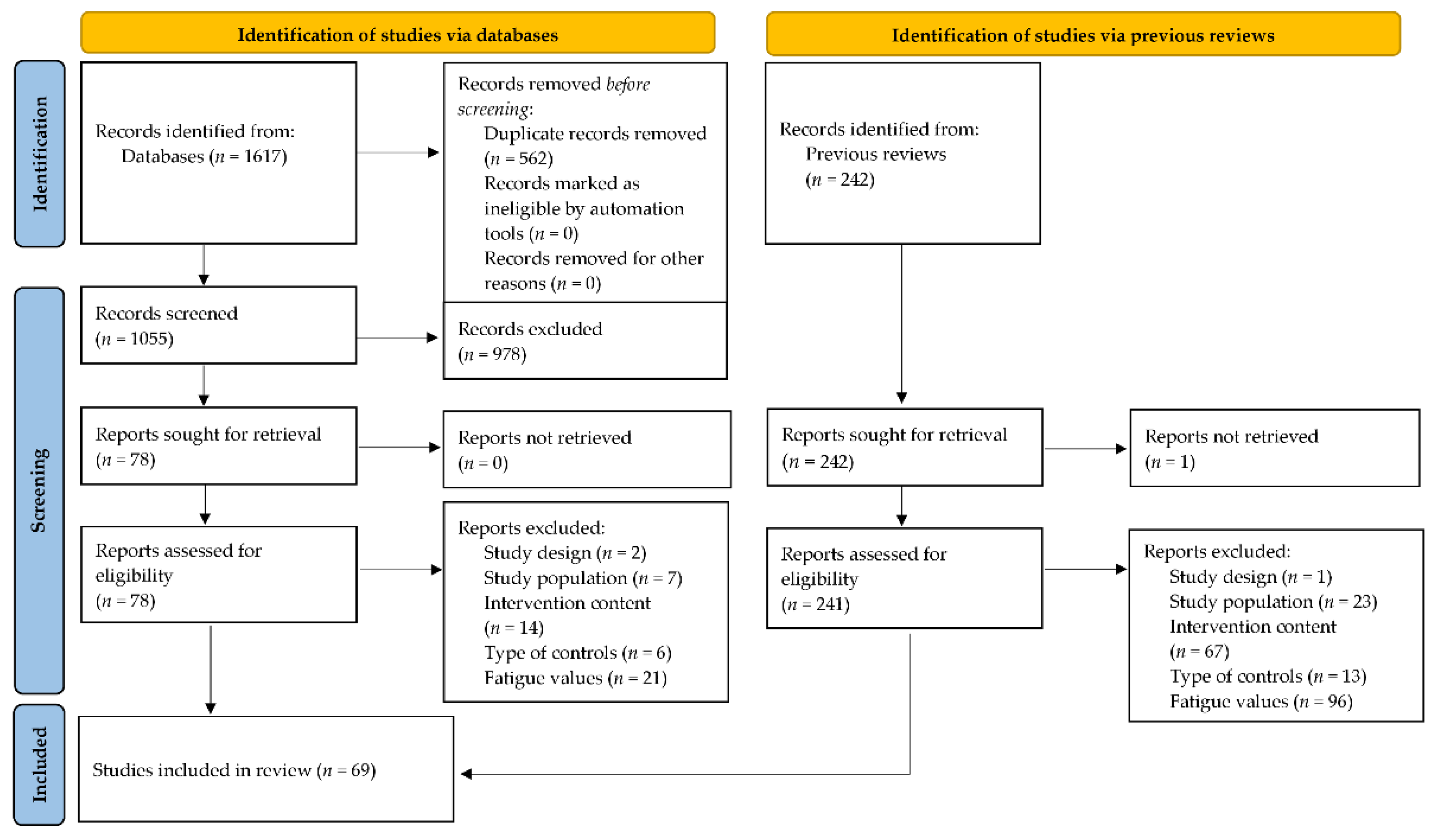 Cancers 14 02016 g001