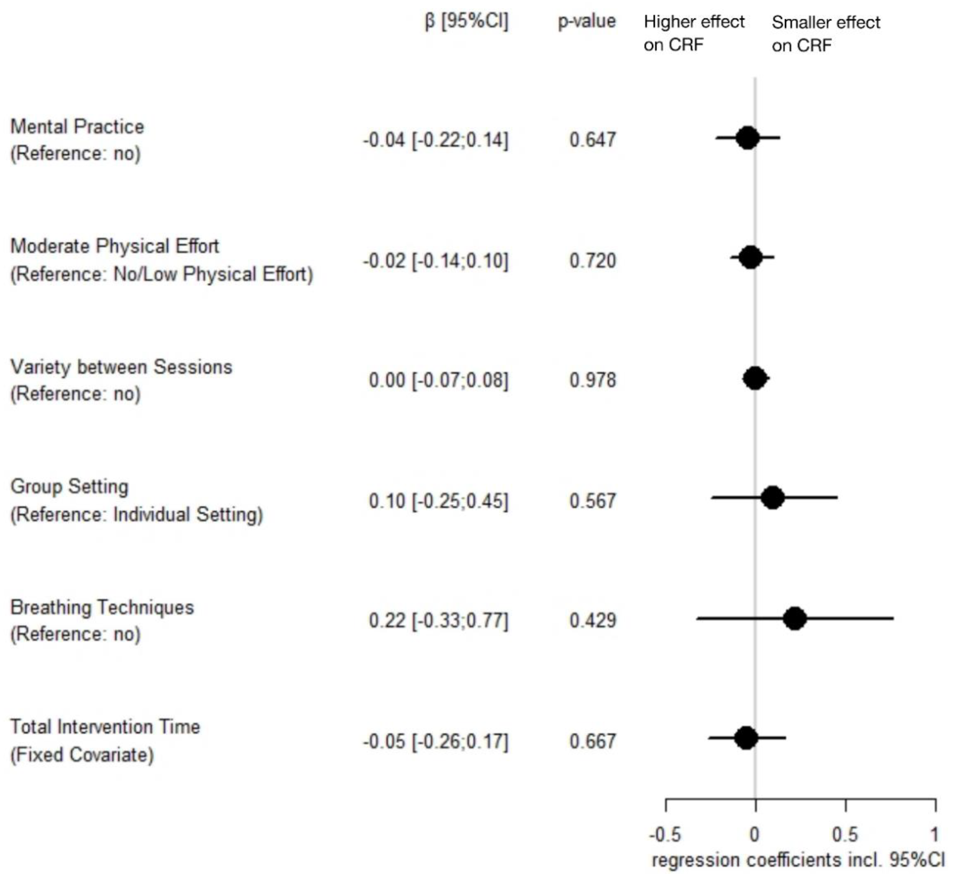 Cancers 14 02016 g003