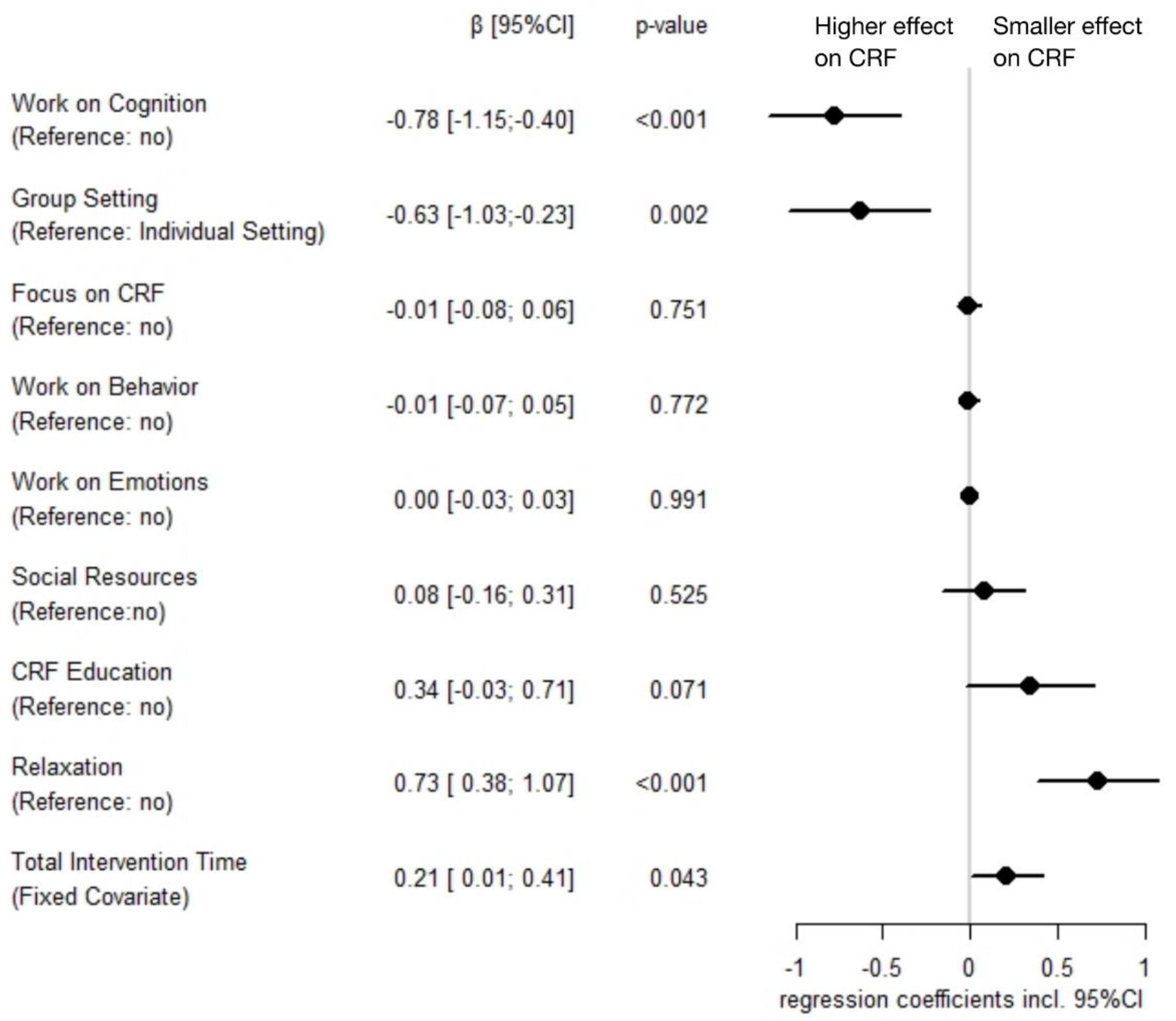 Cancers 14 02016 g004