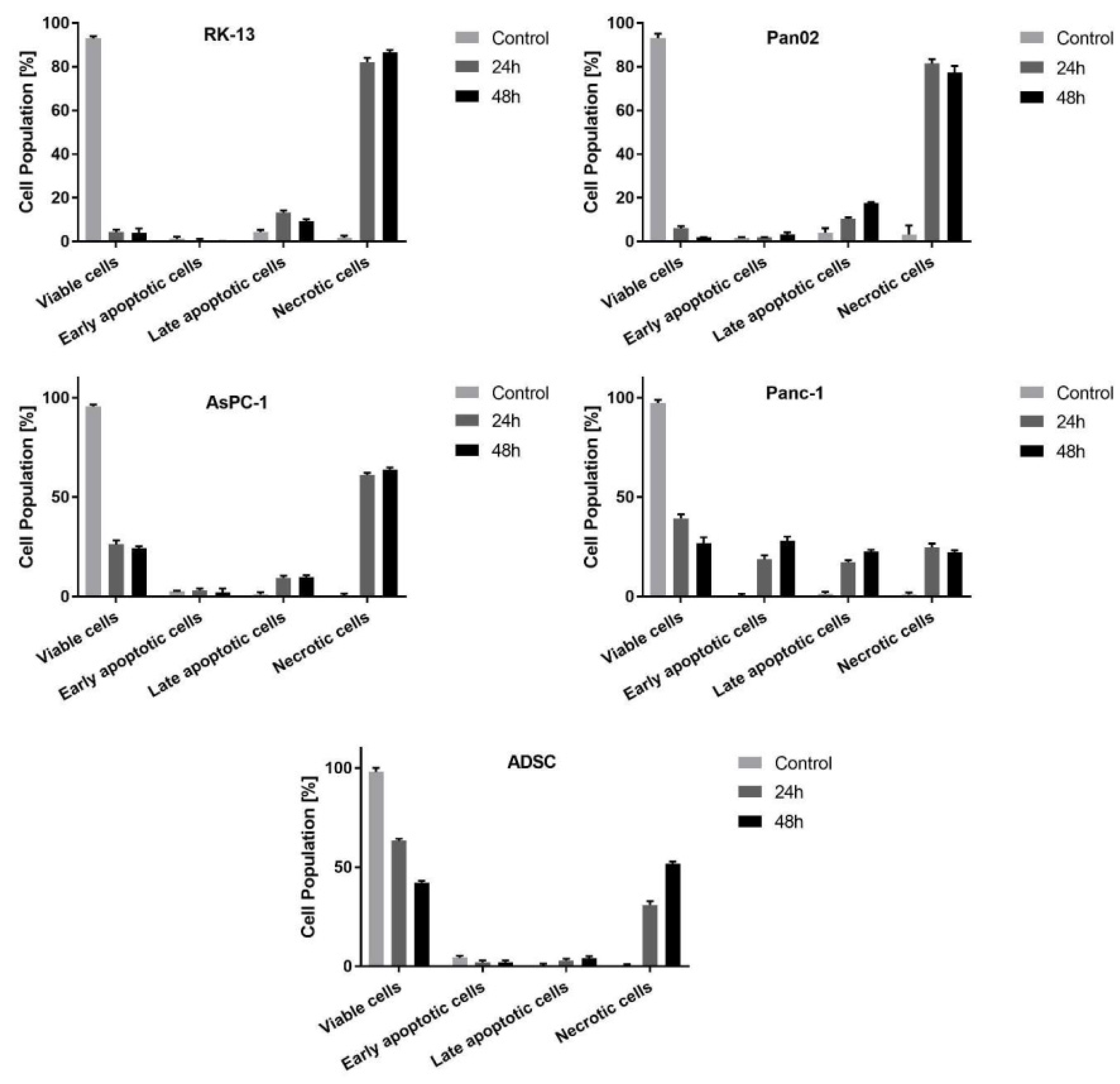 Cancers 14 02022 g002 550