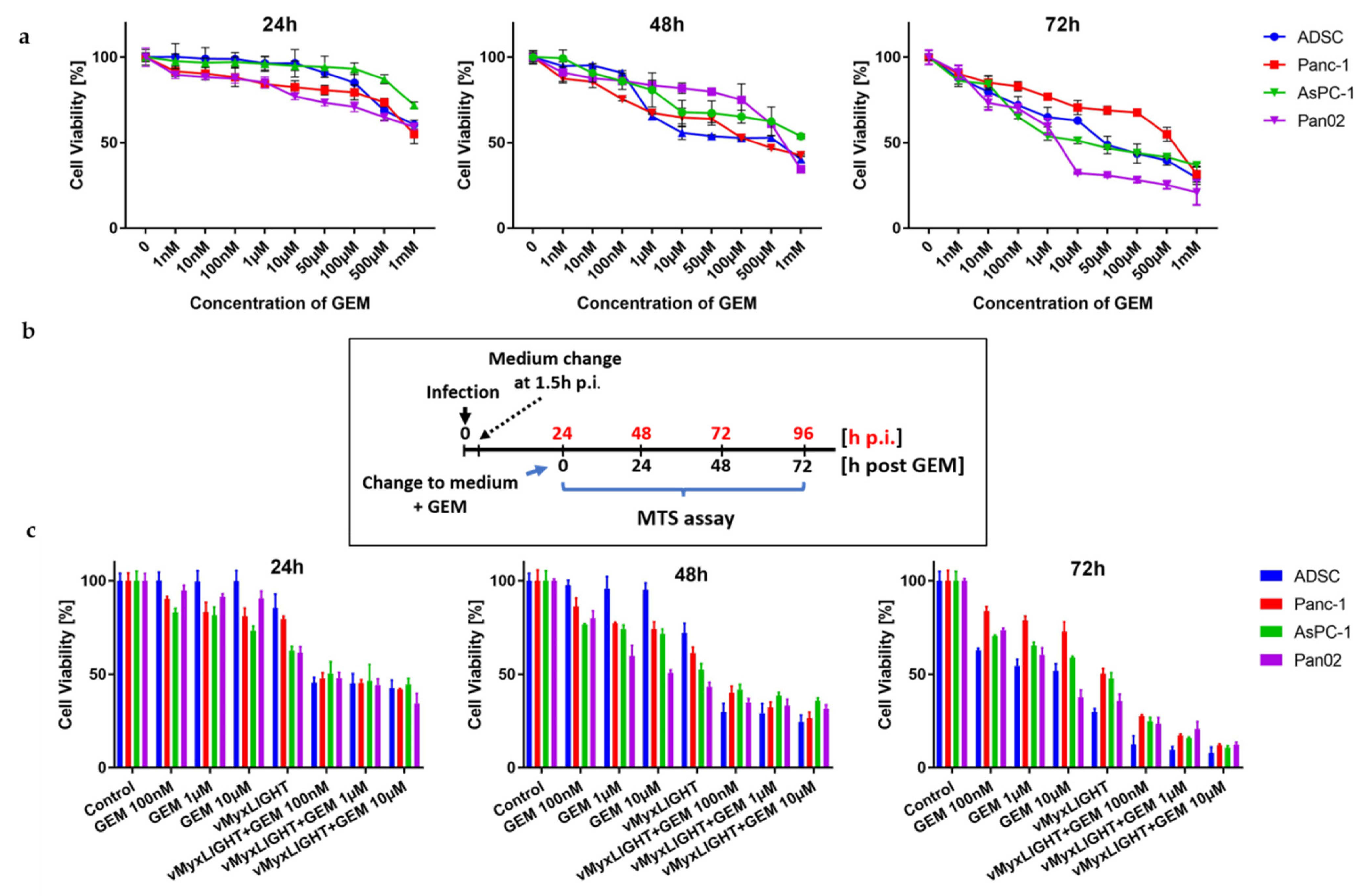 Cancers 14 02022 g003 550