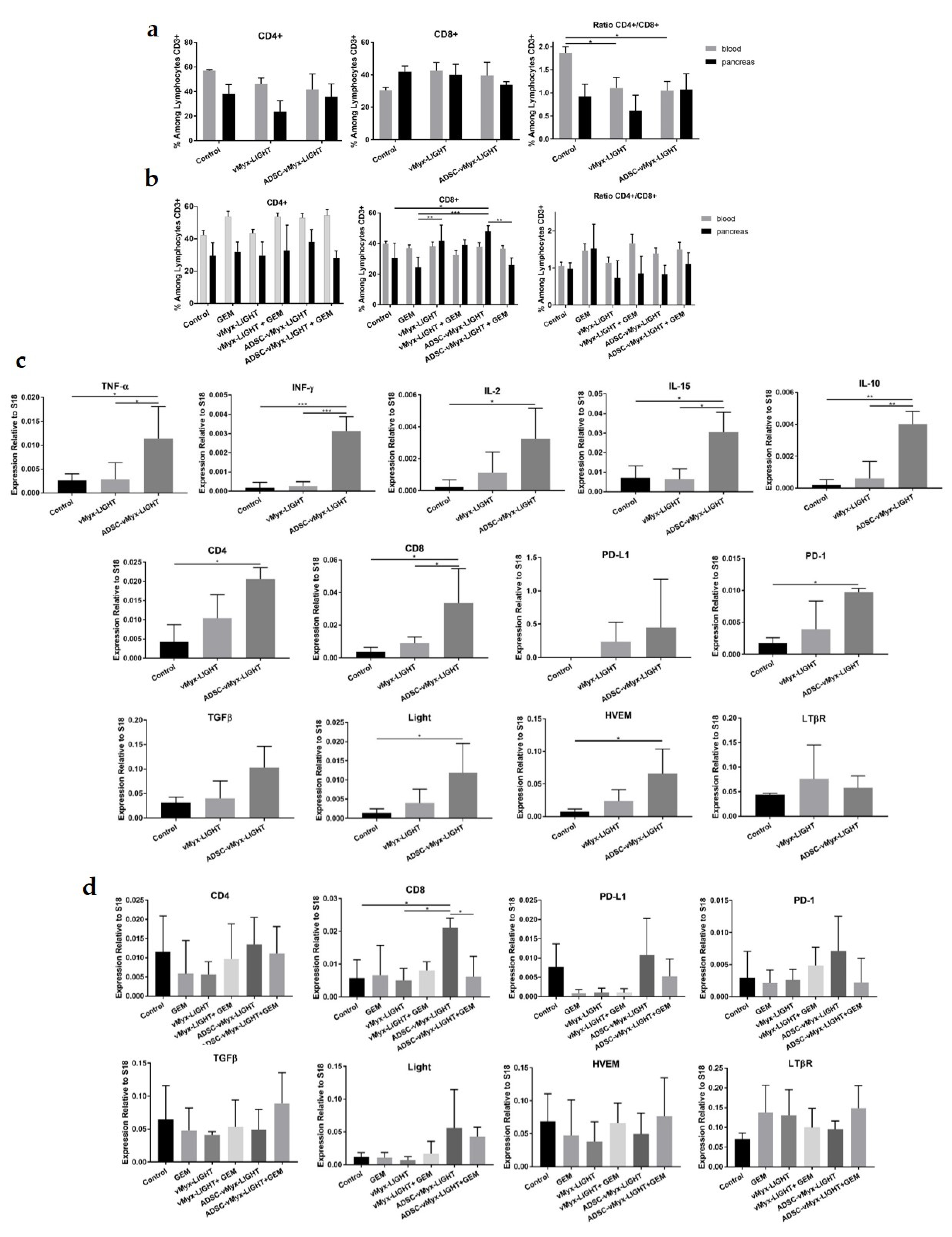 Cancers 14 02022 g005 550