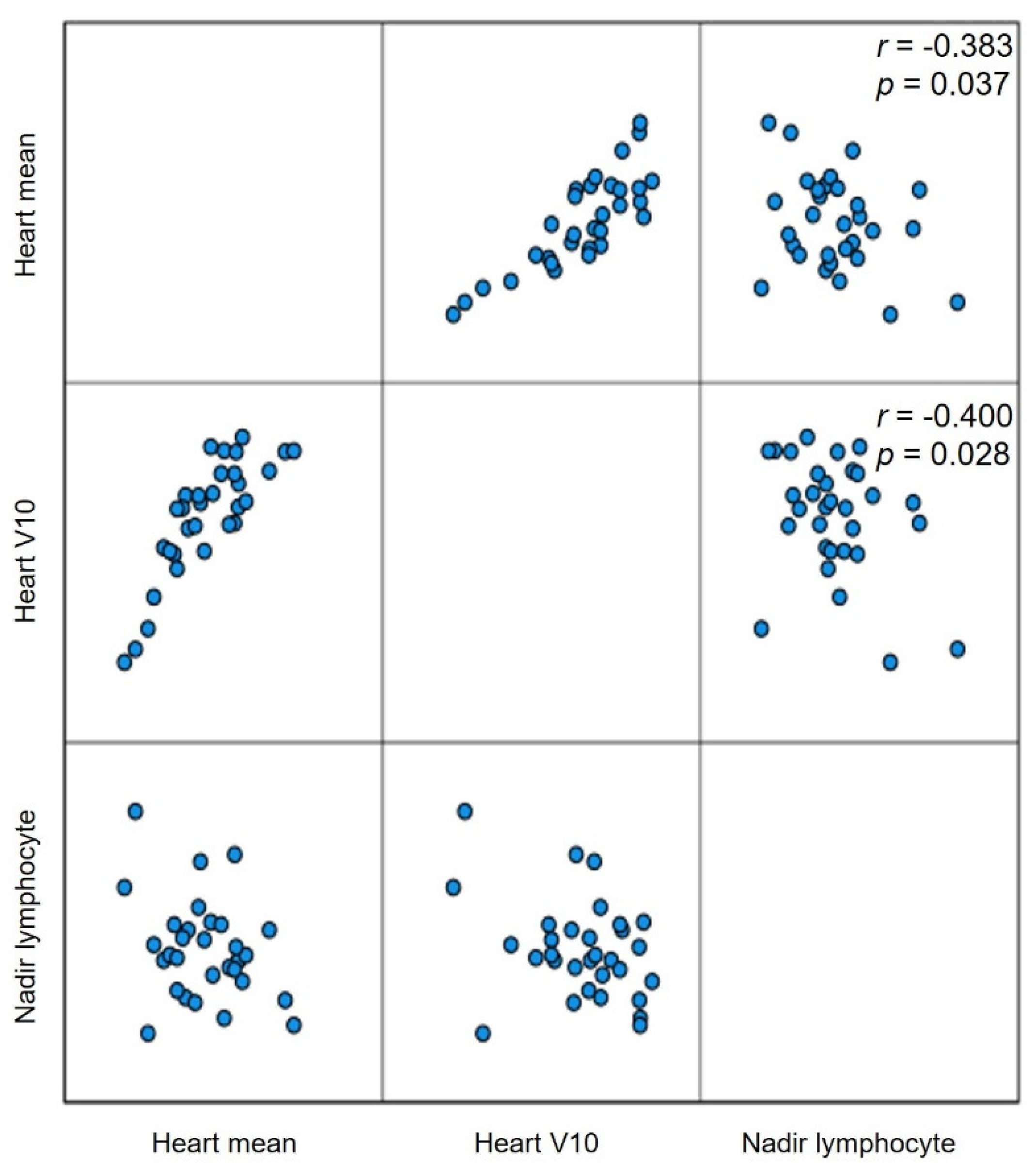 Cancers 14 02033 g002 550